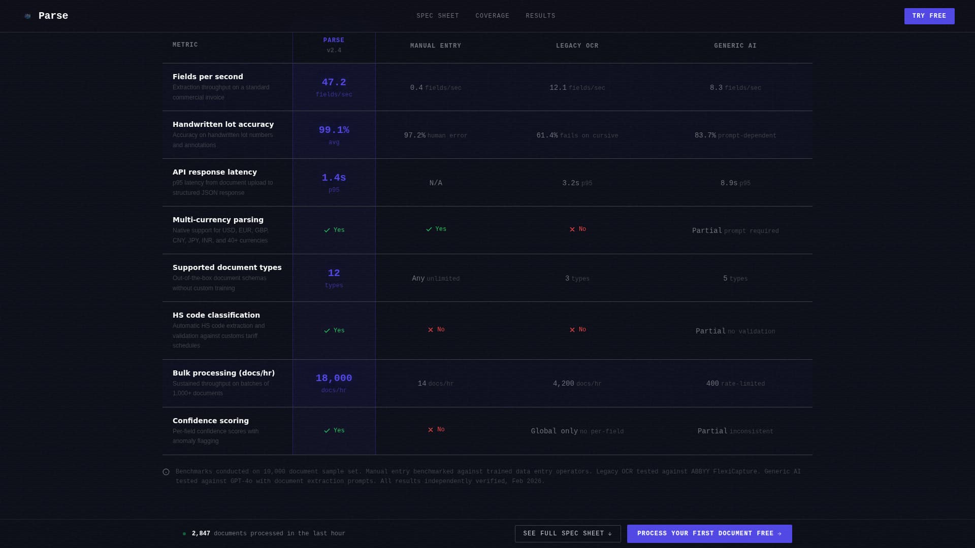 Parse - Powerful E-Commerce Landing Page Template