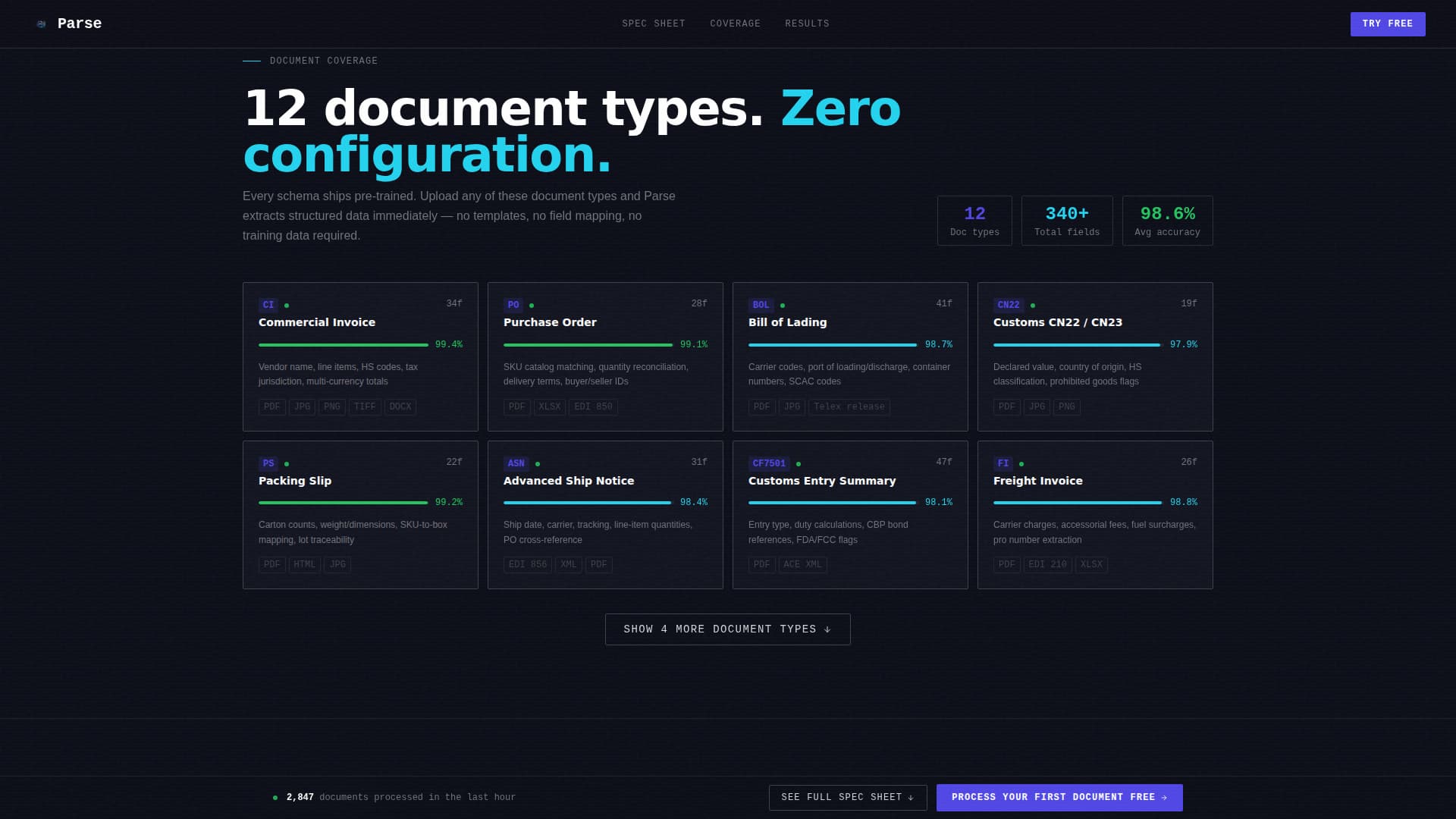 Parse - Powerful E-Commerce Landing Page Template