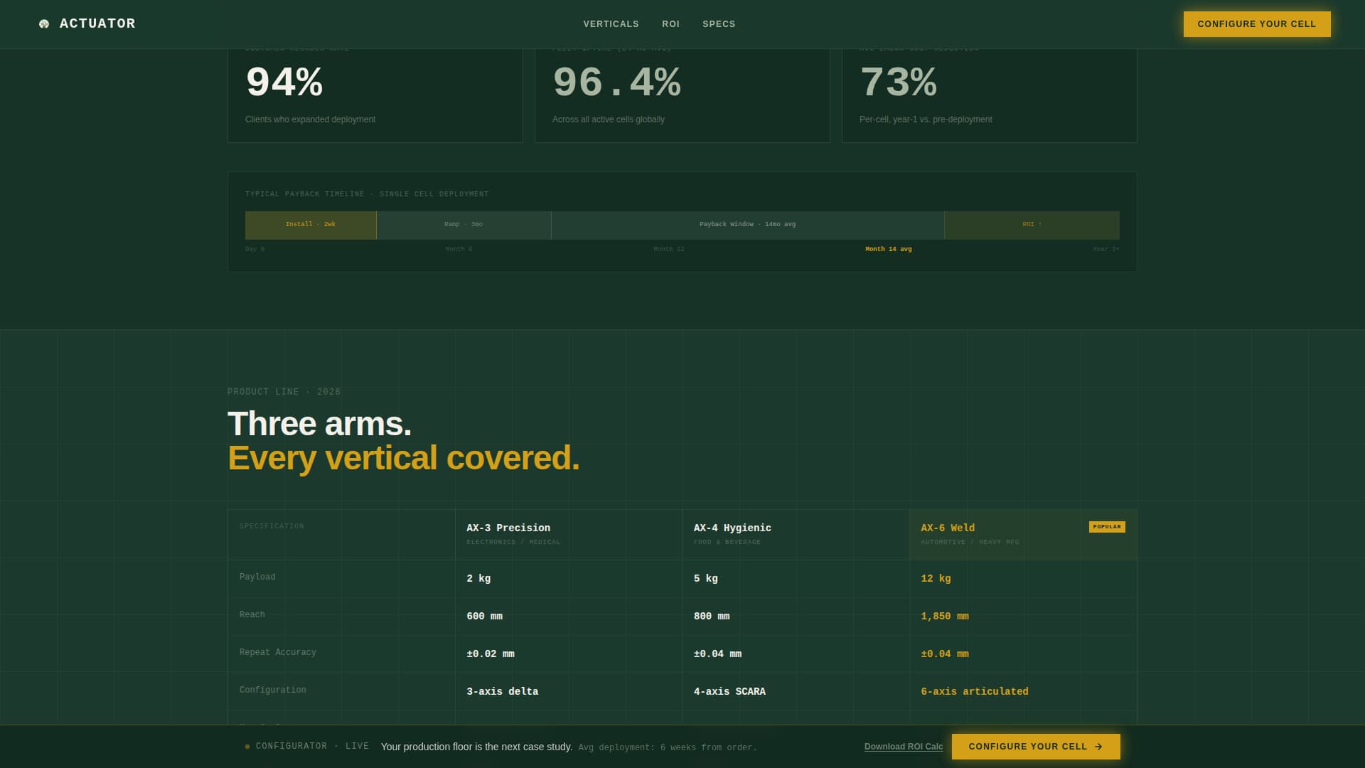 Actuator — Precision Automation Landing Page Template
