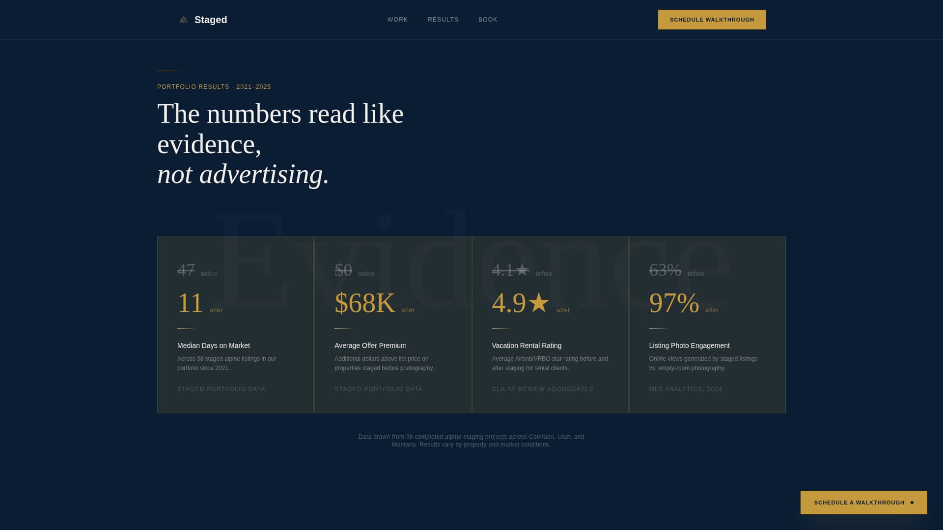 Staged - Transformative Mountainproperty Landing Page Template