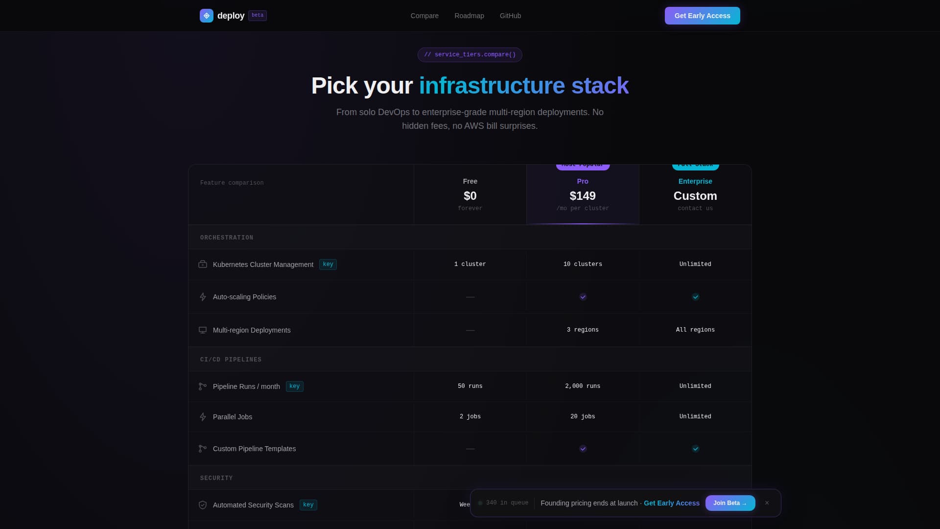 Deploy — Strategic DevOps Operations Landing Page Template