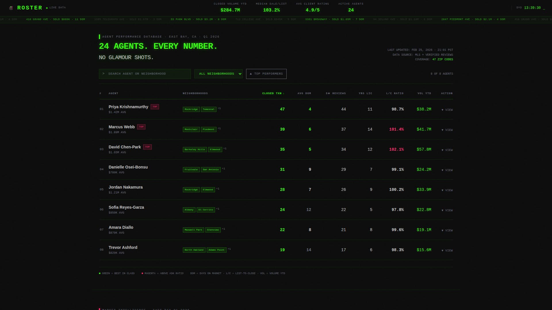 Real - Highconverting Estate Landing Page Template