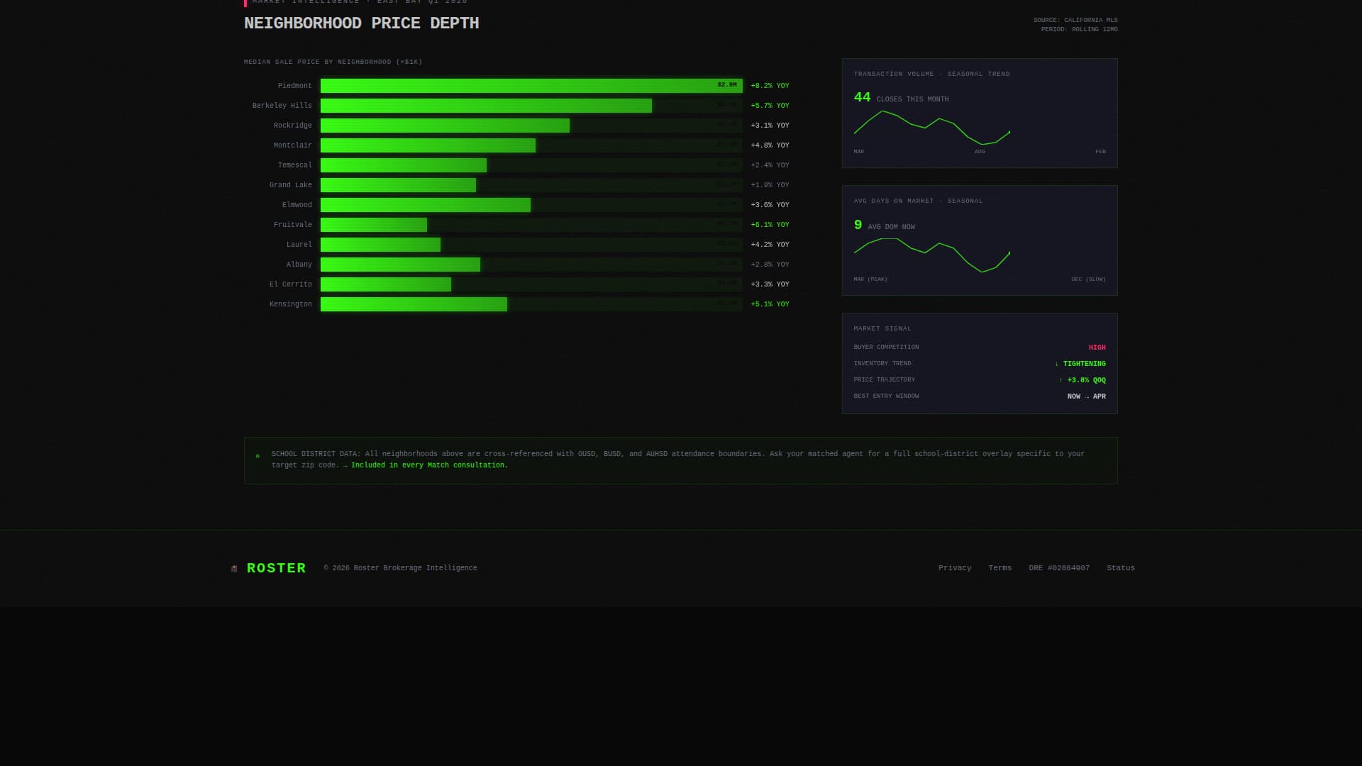 Real - Highconverting Estate Landing Page Template