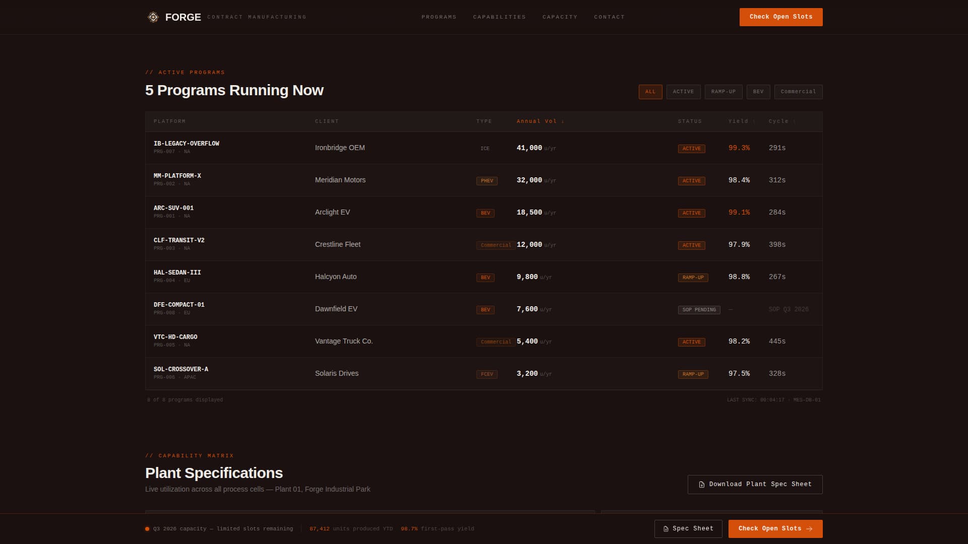 Forge - Powerful Automotive Landing Page Template