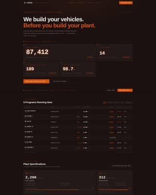 Forge - Powerful Automotive Landing Page Template
