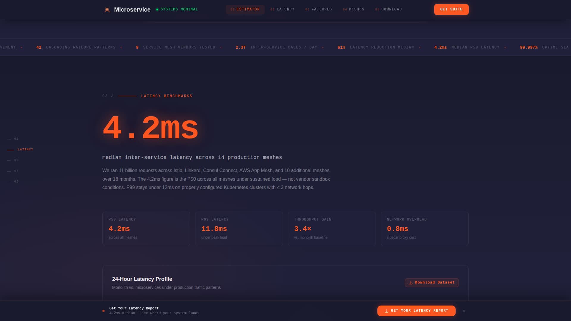 Microservice - High-Performance Architecture Landing Page Template