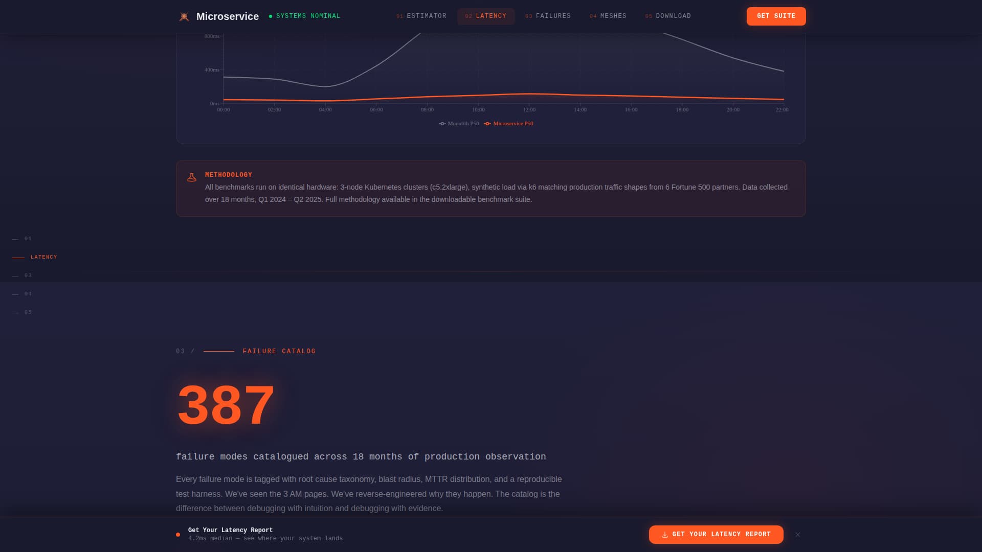 Microservice - High-Performance Architecture Landing Page Template