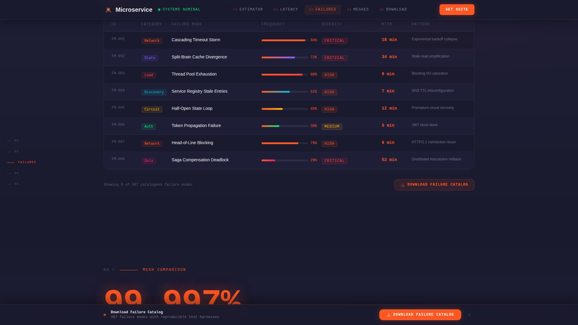 Microservice - High-Performance Architecture Landing Page Template