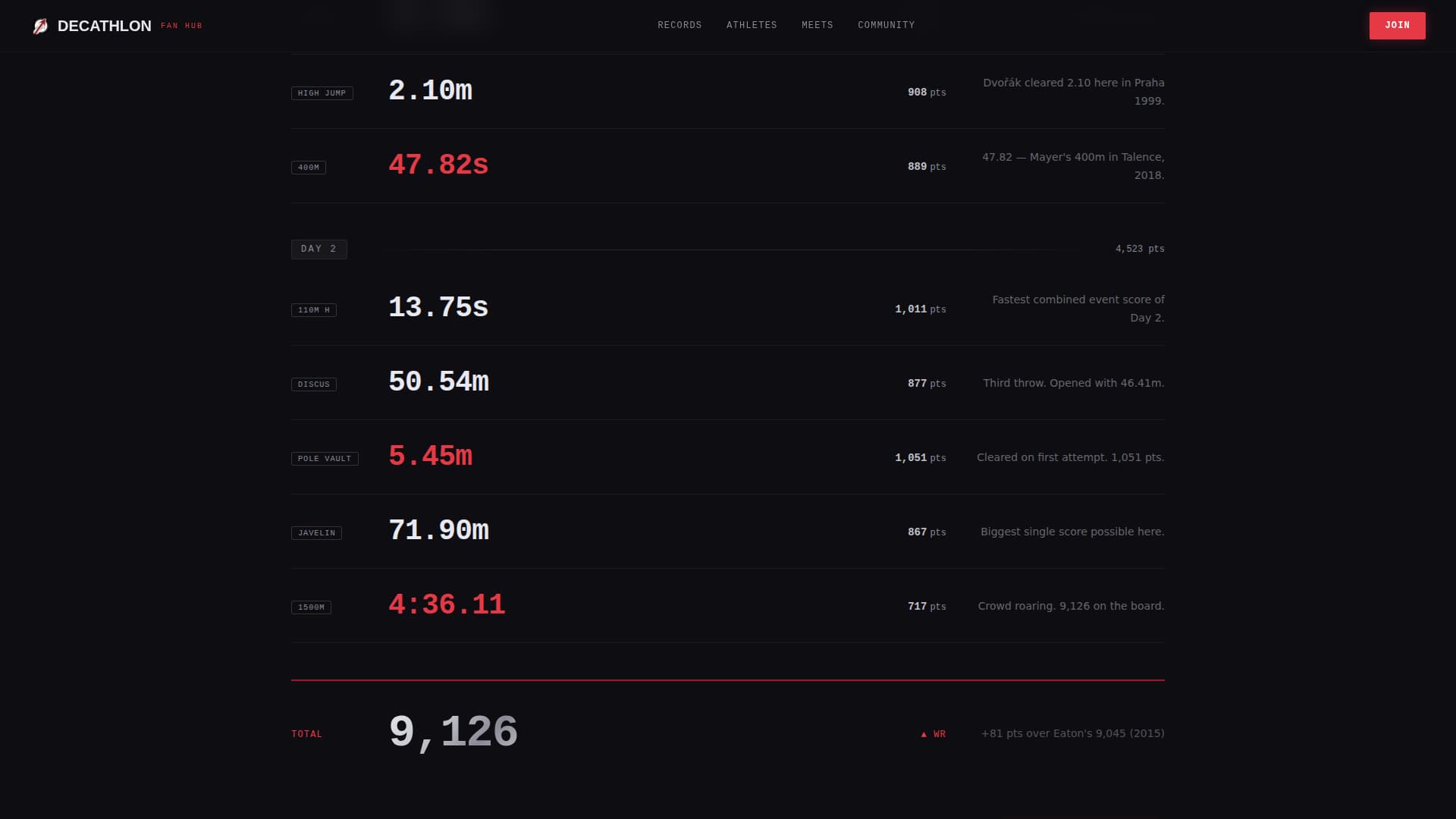Triumph — Compelling Sports Competition Landing Page Template