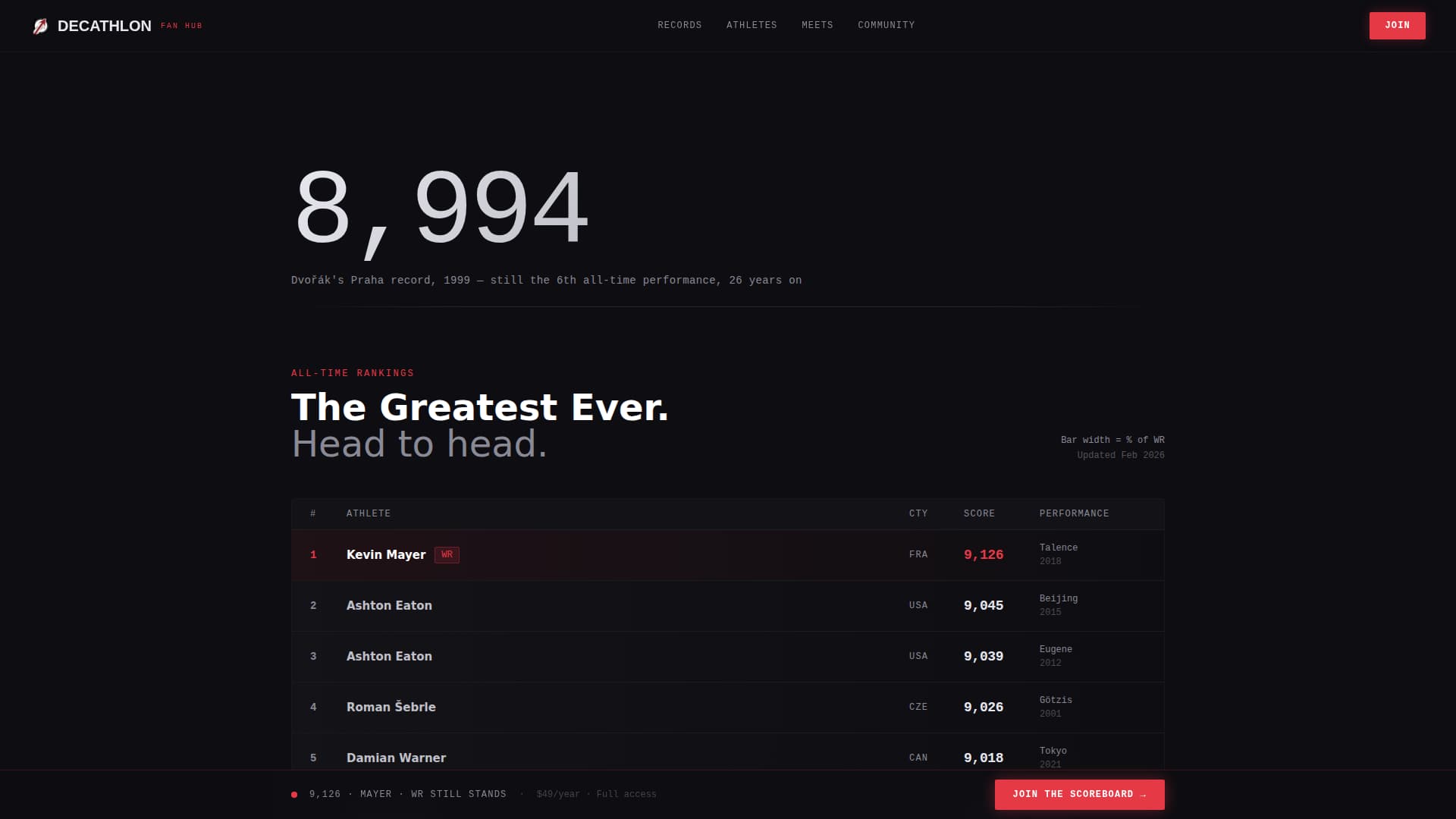 Triumph — Compelling Sports Competition Landing Page Template