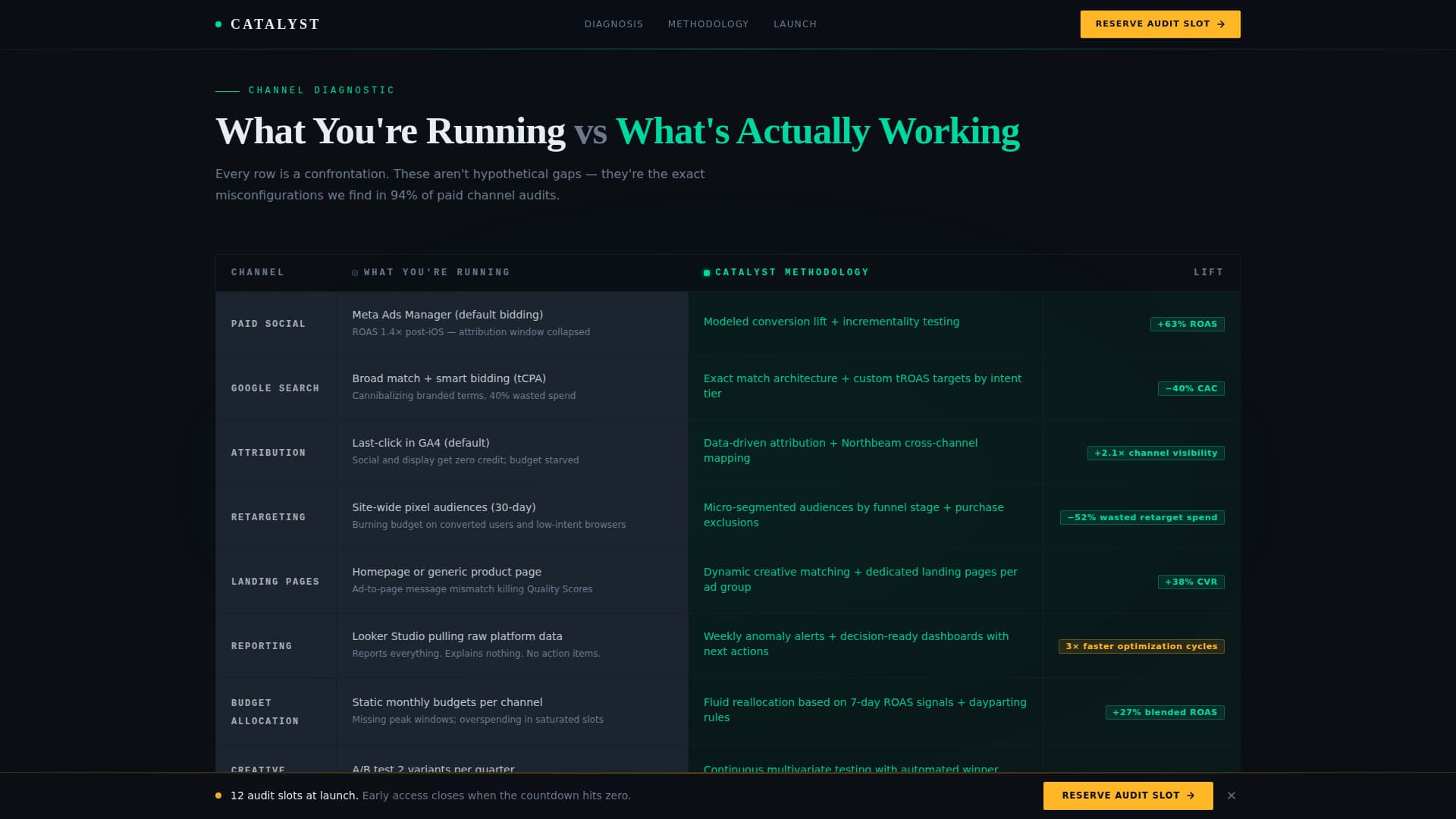 Marketing Agency Booking Website Template