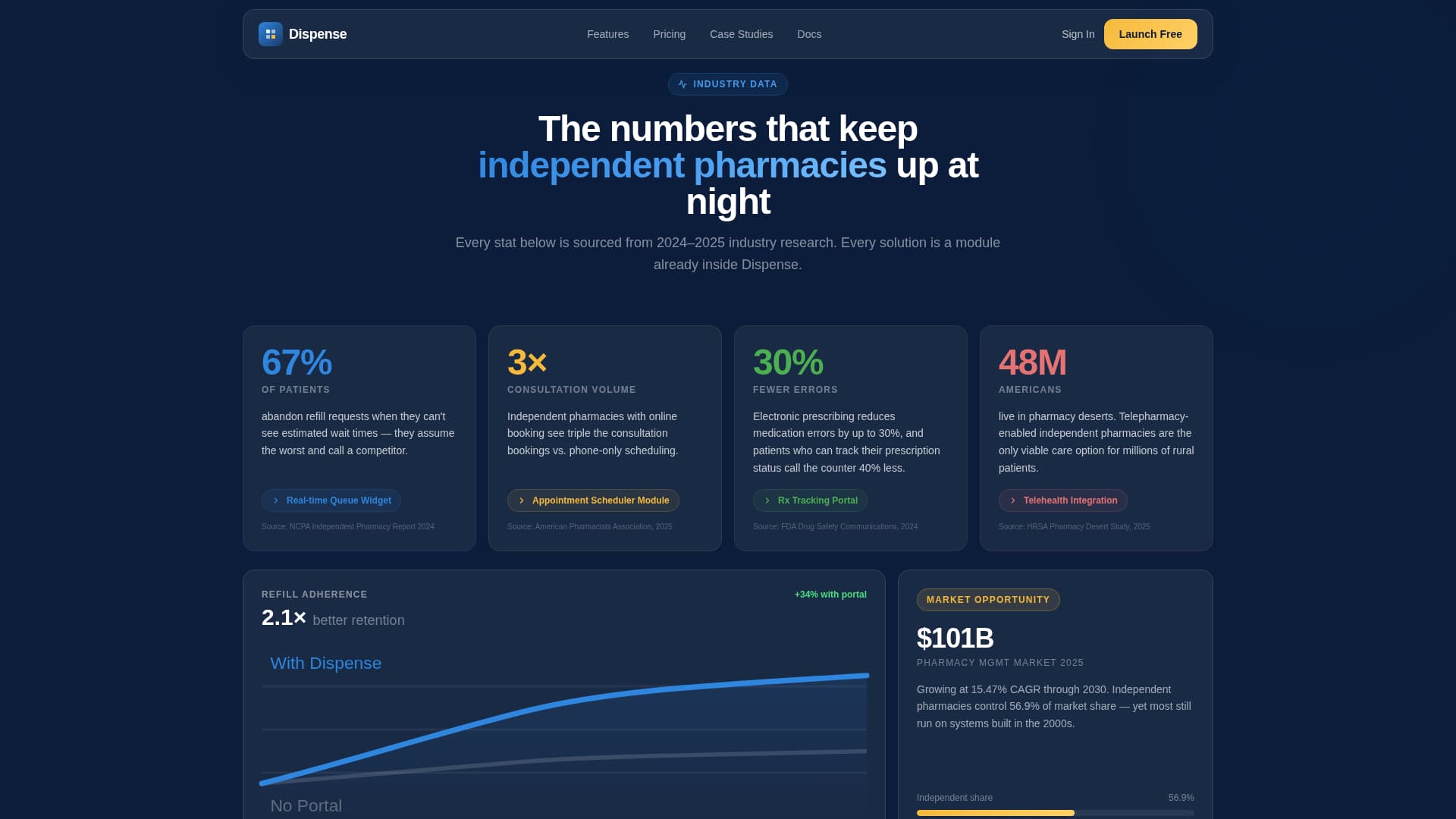 Pharmacy Digital Presence Professional Website Template