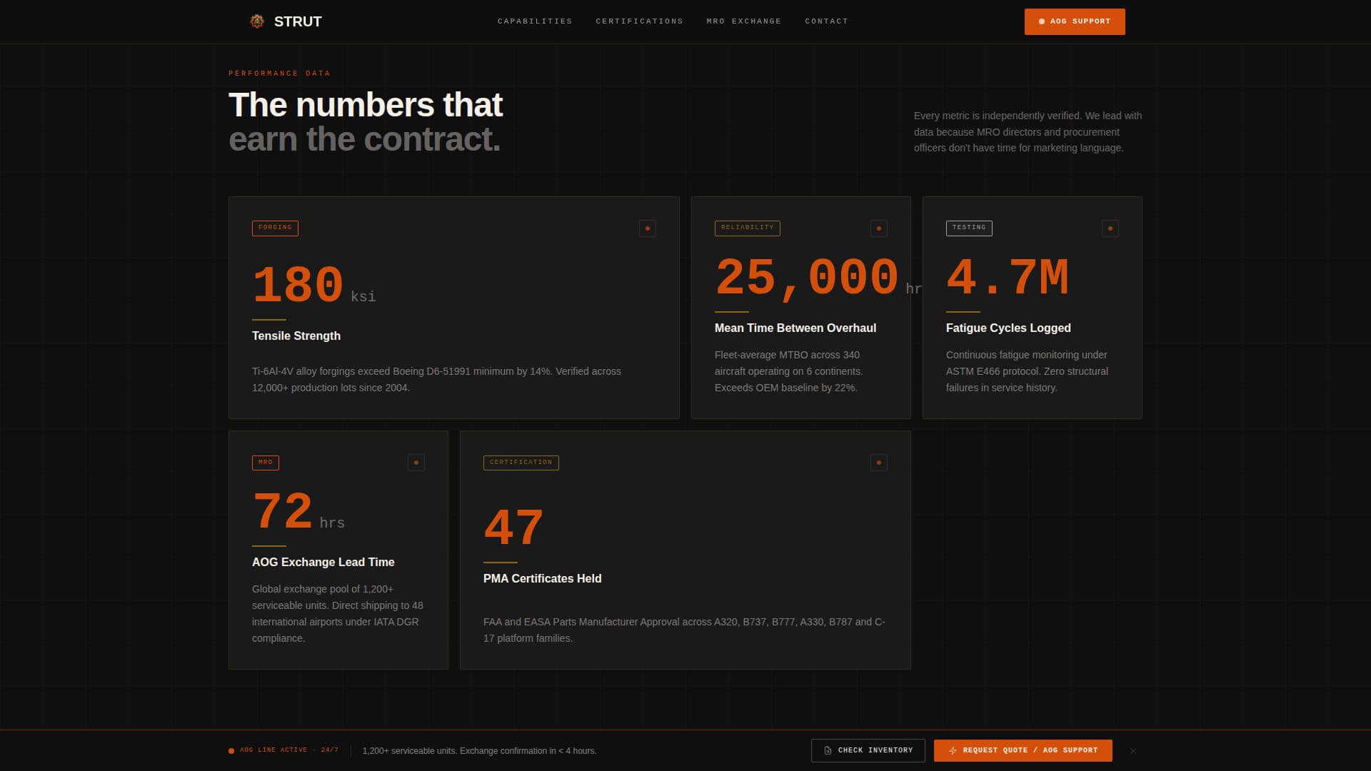 Strut - Precision Aerospace Landing Page Template