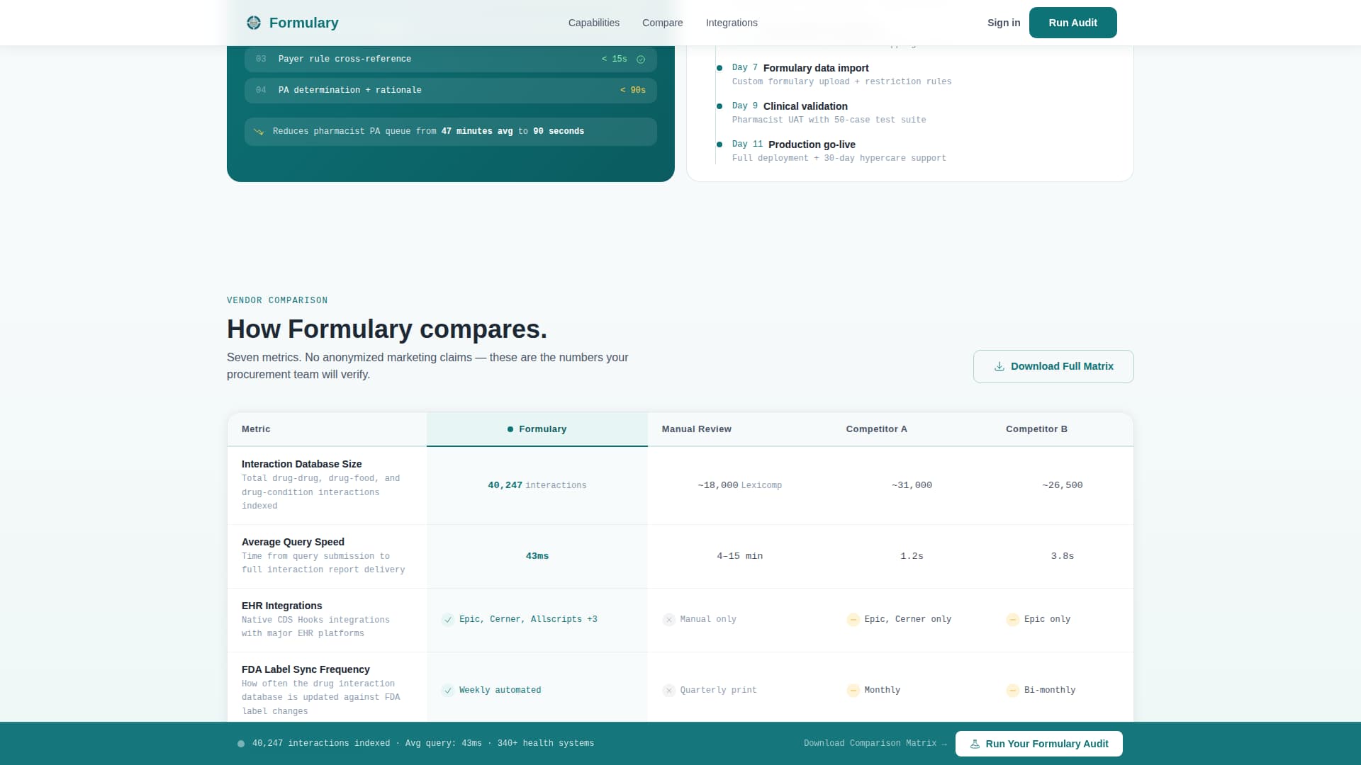 AI for Pharmaceutical Professional Website Template