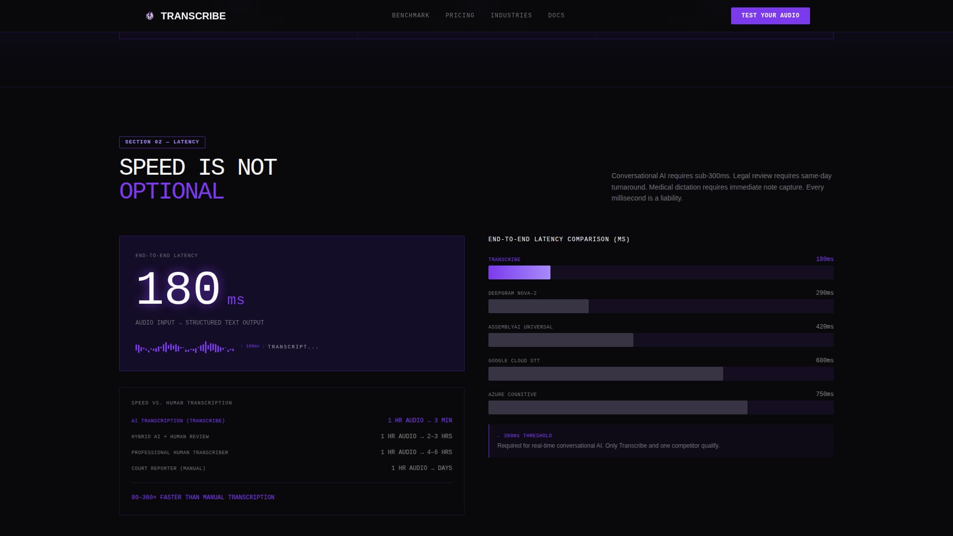 Transcribe — Advanced Speech Recognition Landing Page Template