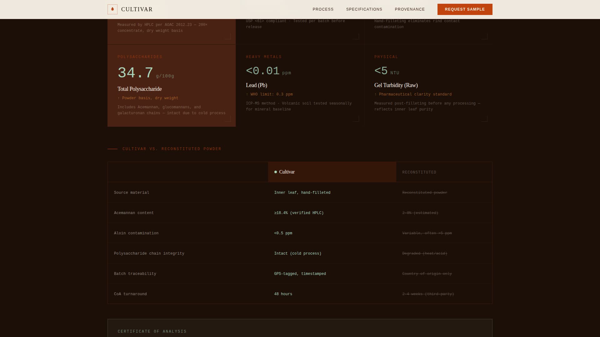 Specialty Farming Professional Website Template