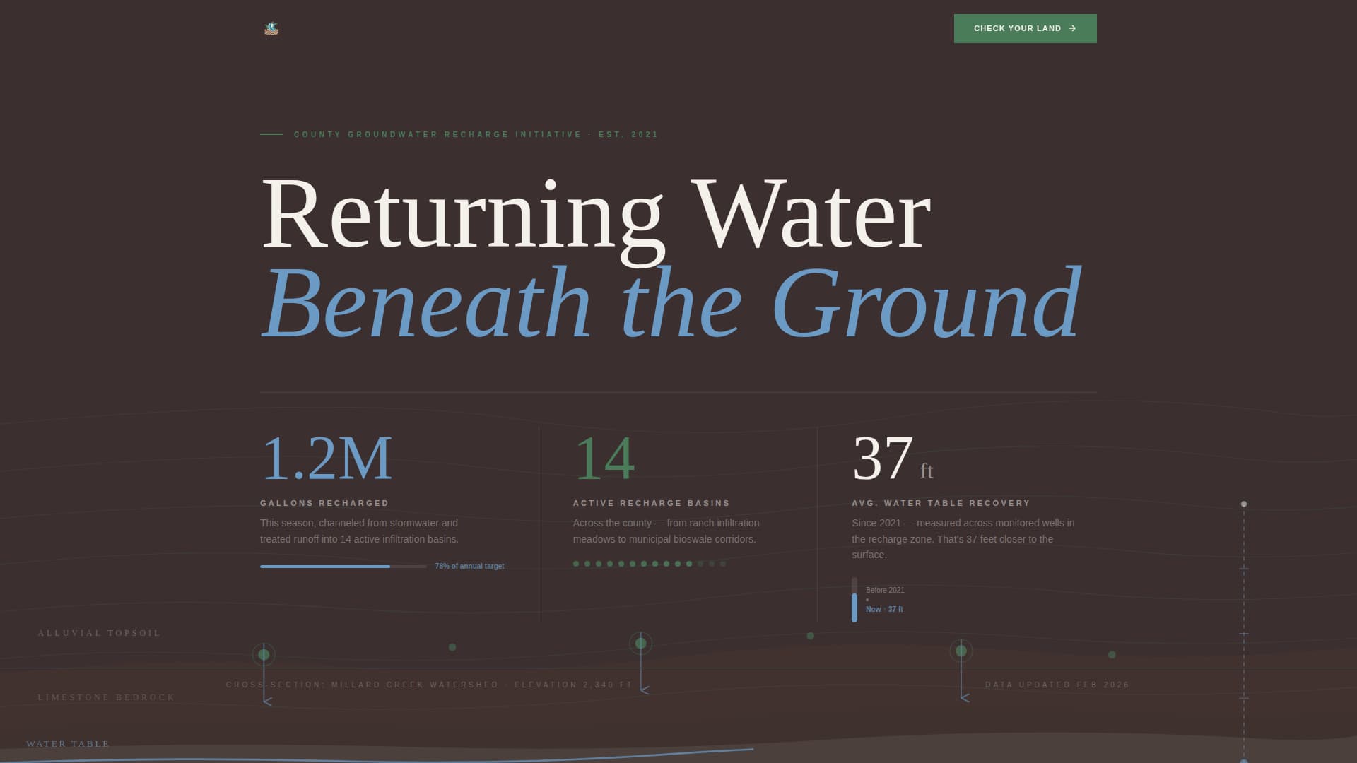 Aquifer - Trusted Recharge Landing Page Template Template | Build Fully ...