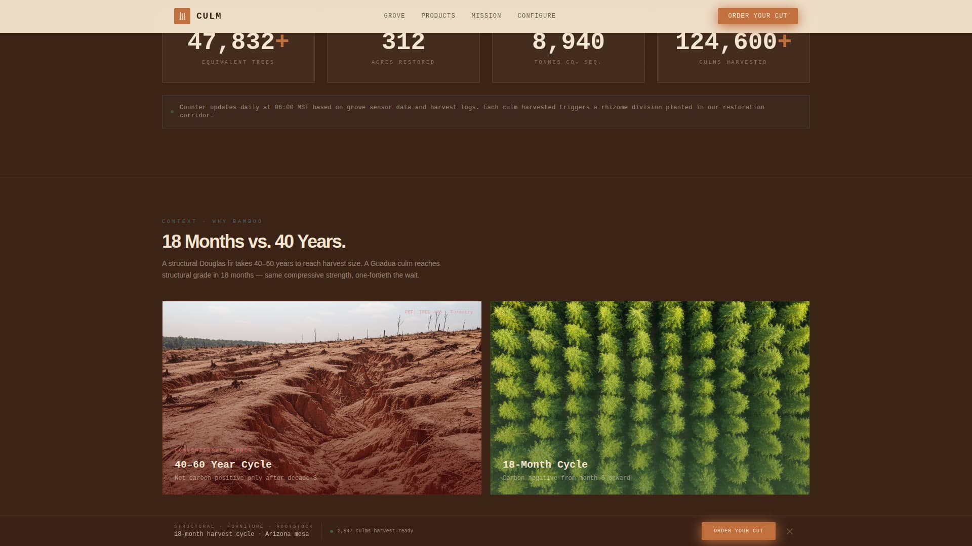 Crop & Grain Farming Professional Website Template