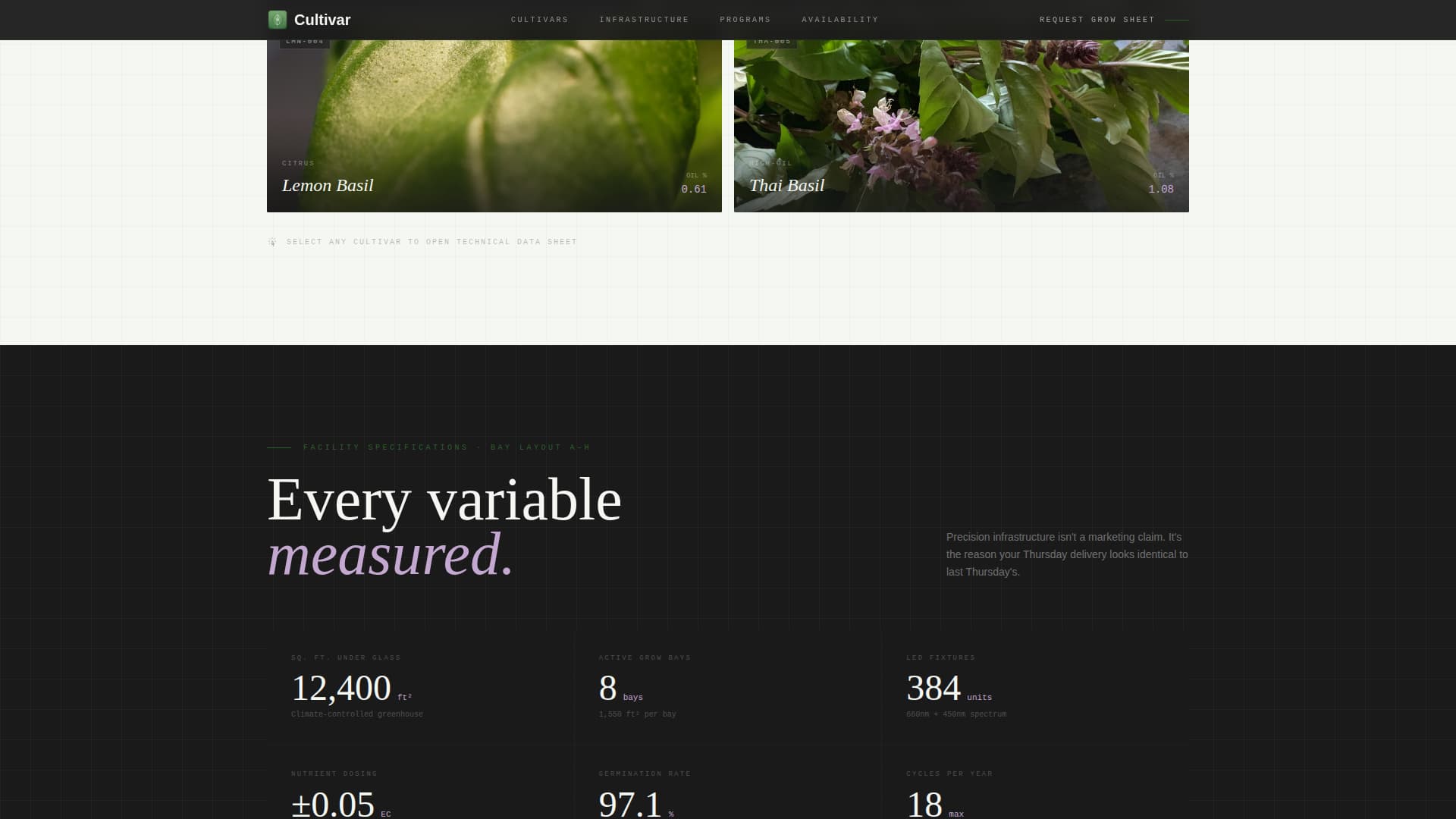 Spice & Herb Farm Professional Website Template