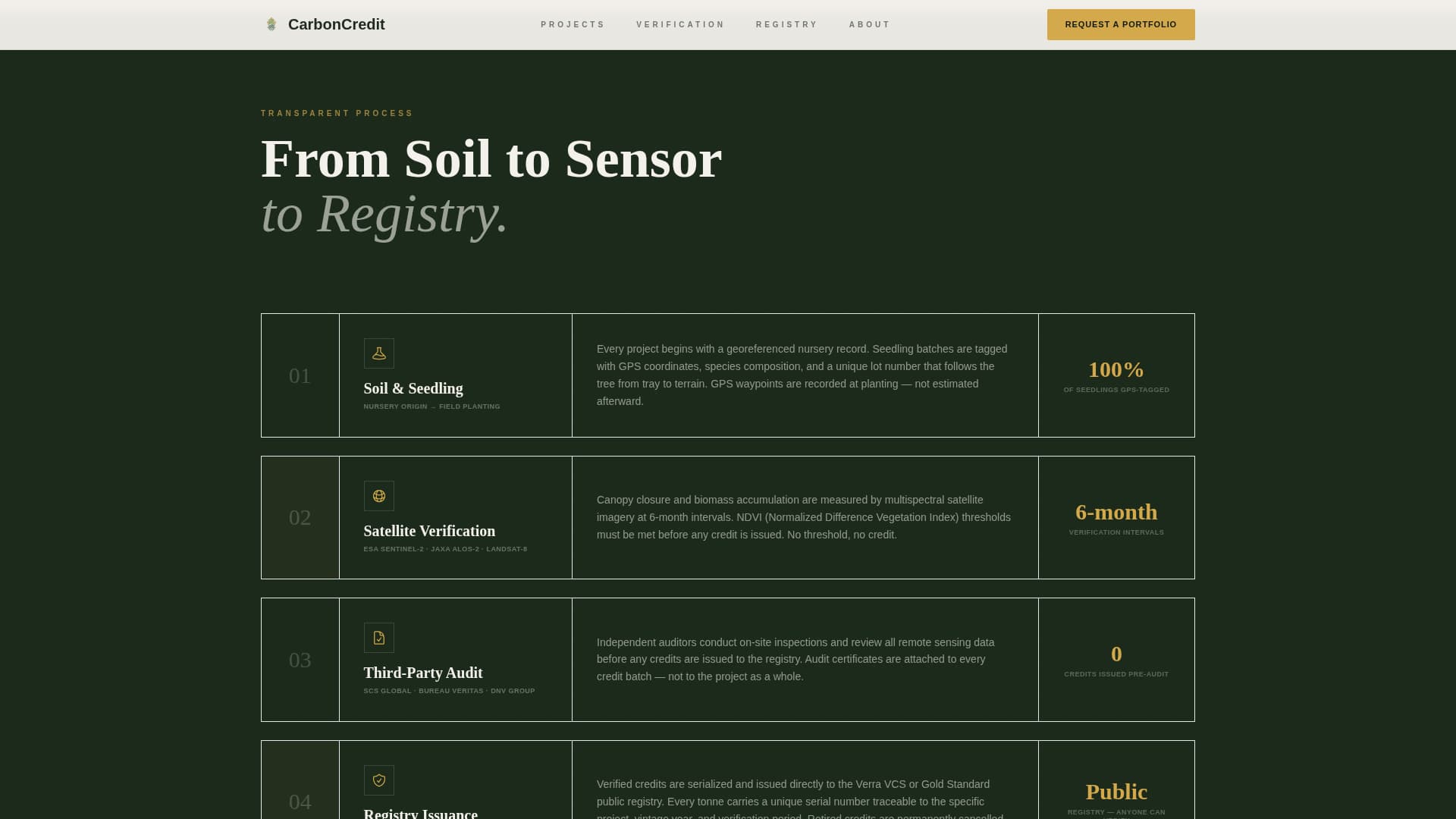 Sustainability & Green Business Directory Website Template