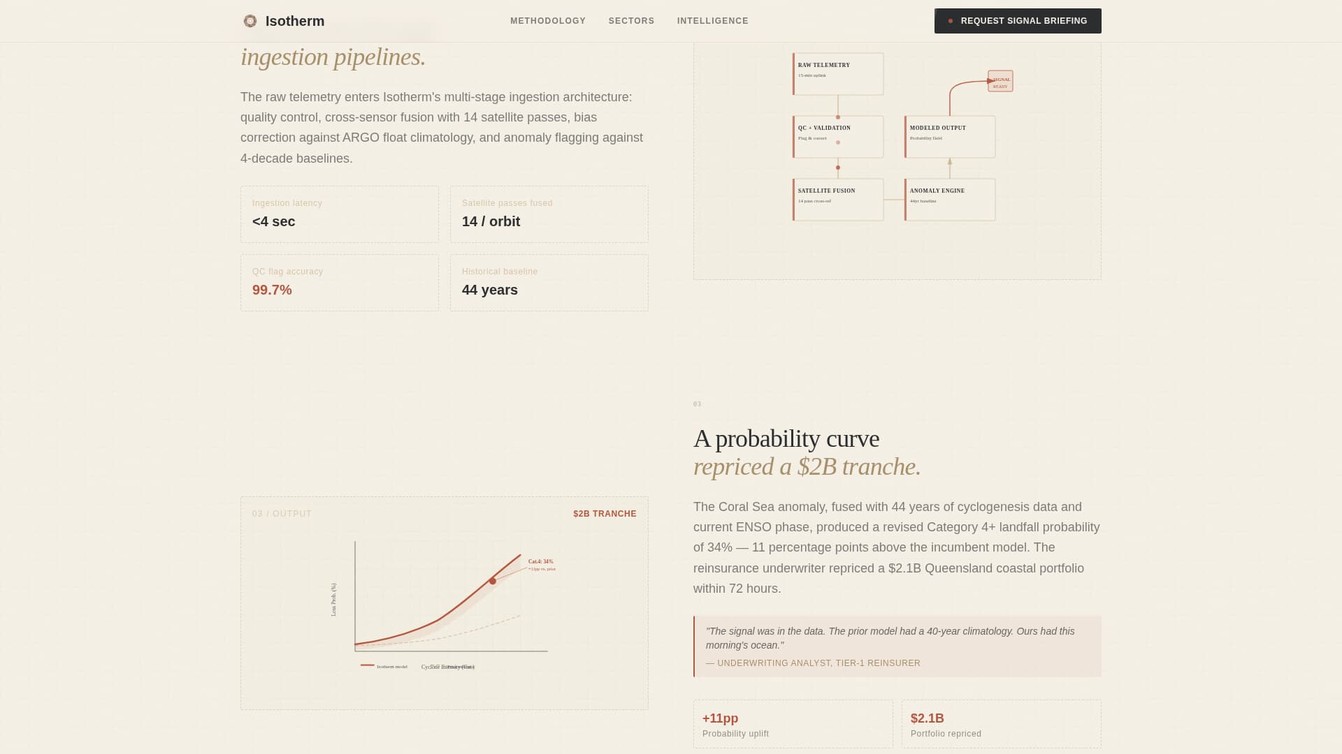 Climate & Environmental Monitoring Professional Website Template