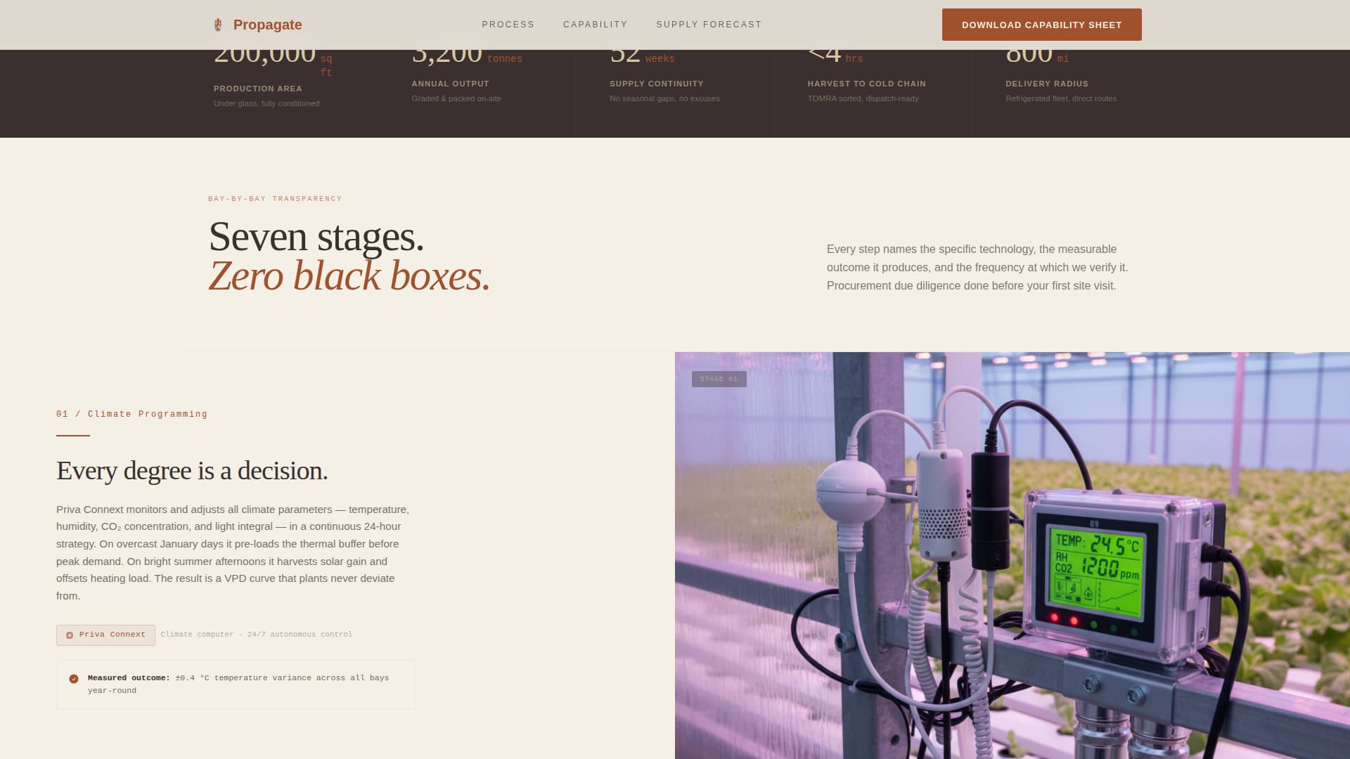 Greenhouse & Indoor Farming Reviews Website Template