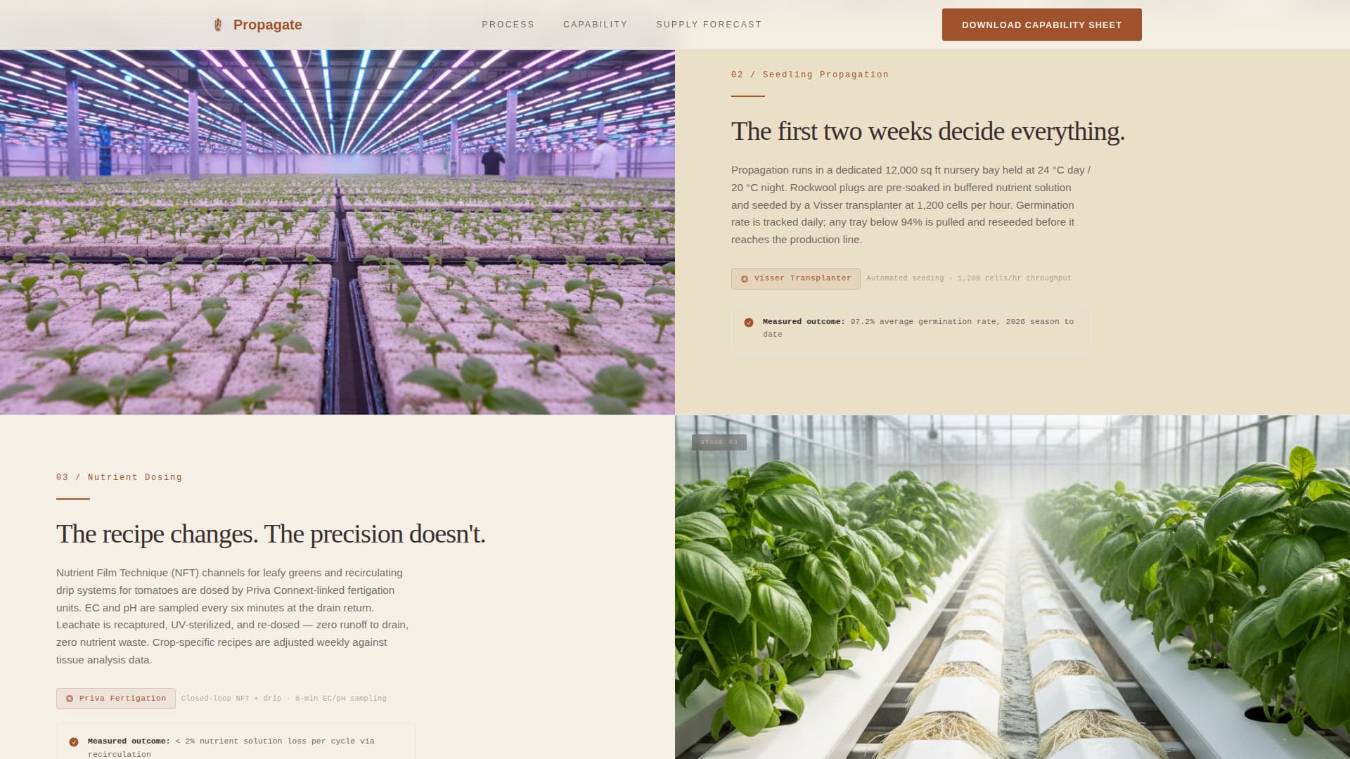 Greenhouse & Indoor Farming Reviews Website Template
