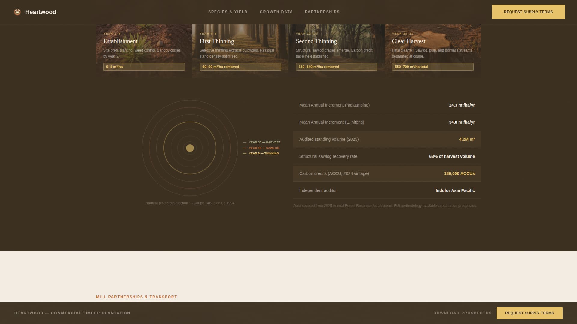 Forestry & Timber Privacy Policy Website Template