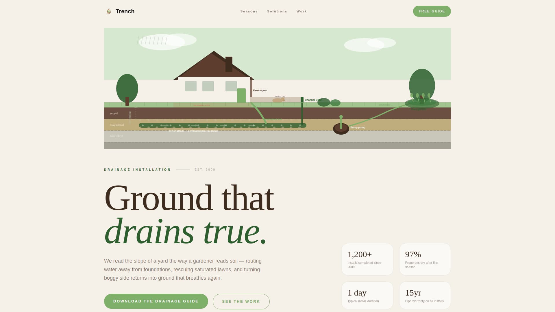 Soil & Water Conservation Booking Website Template