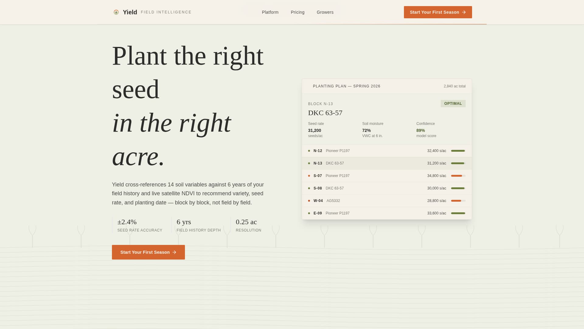 Yield - Precision Agriculture Landing Page Template