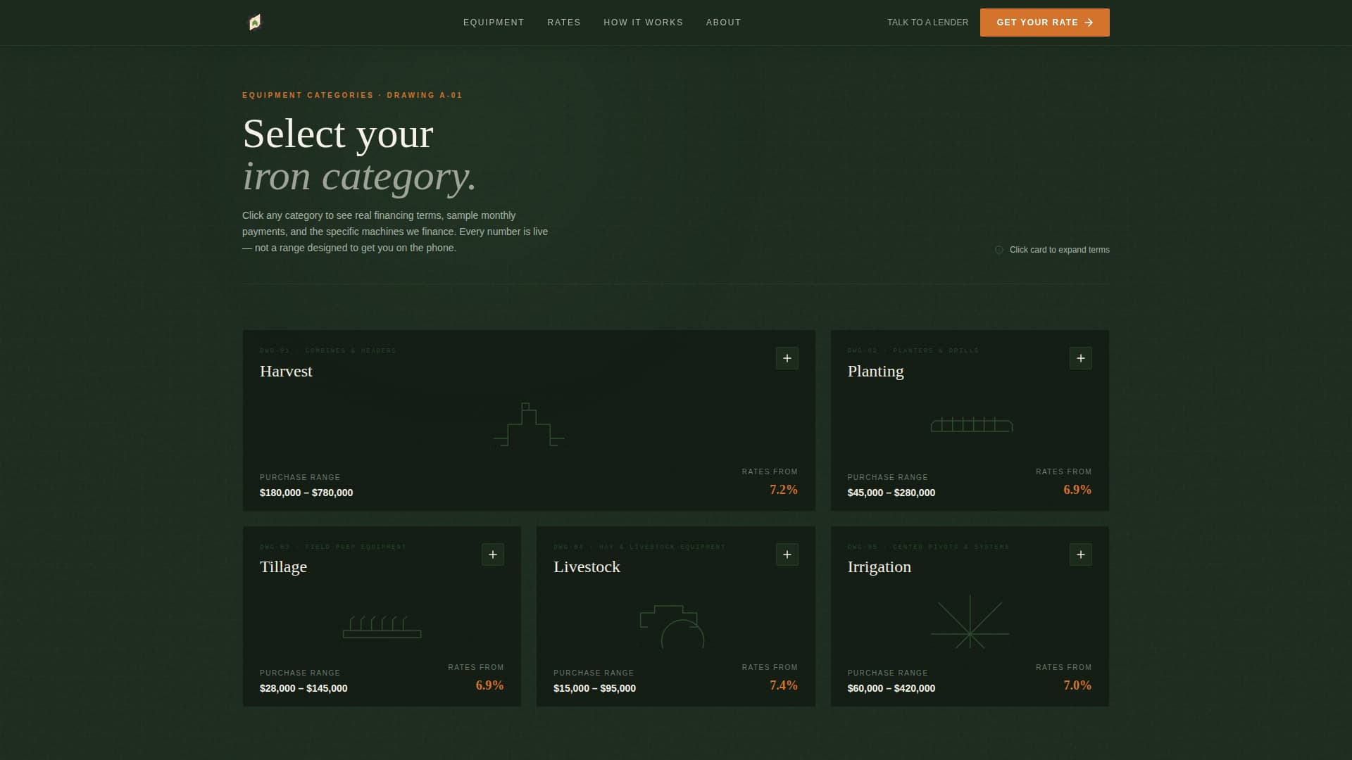 Agricultural Insurance & Finance Professional Website Template