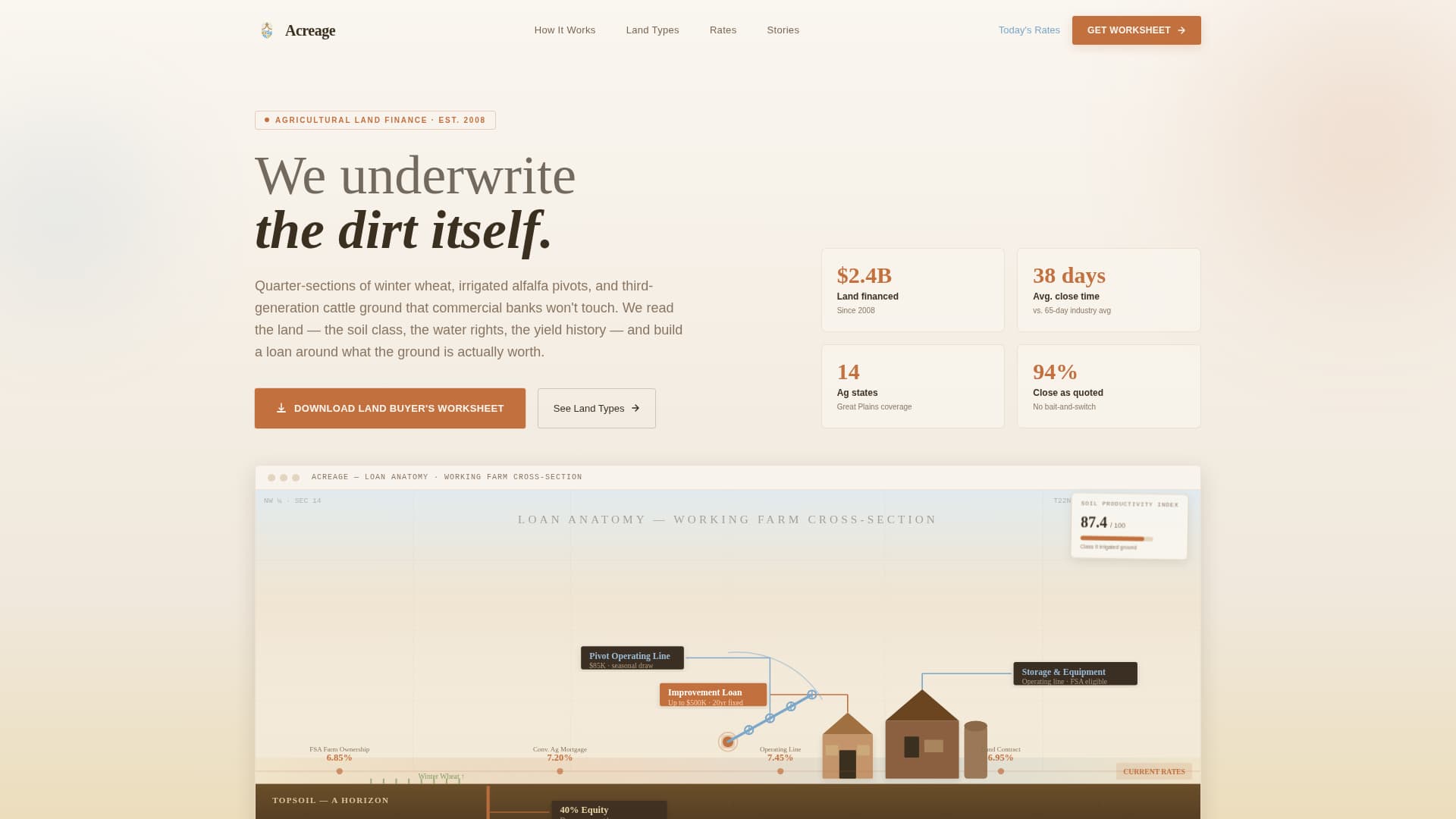 Acreage - Trusted Farmmortgage Landing Page Template