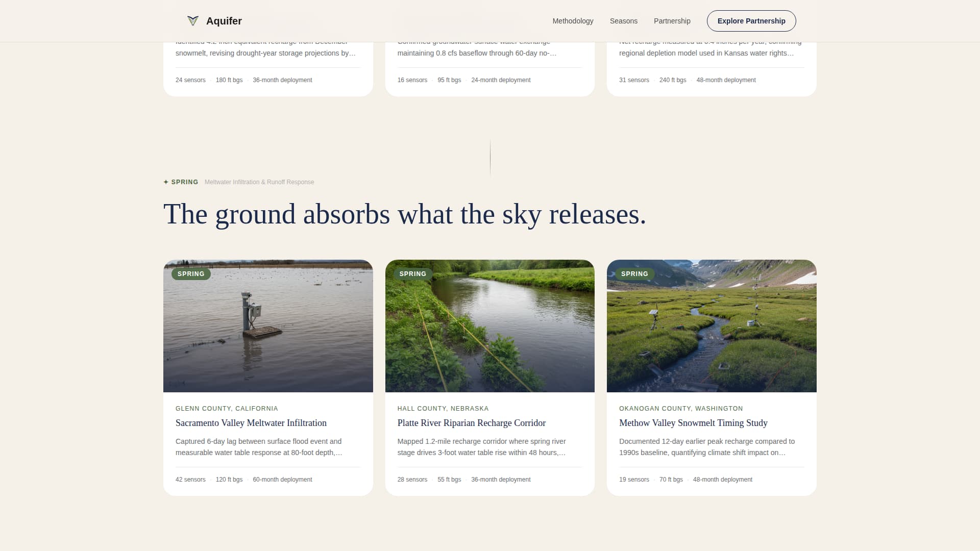Aquifer - Seasonal Groundwatermonitoring Landing Page Template