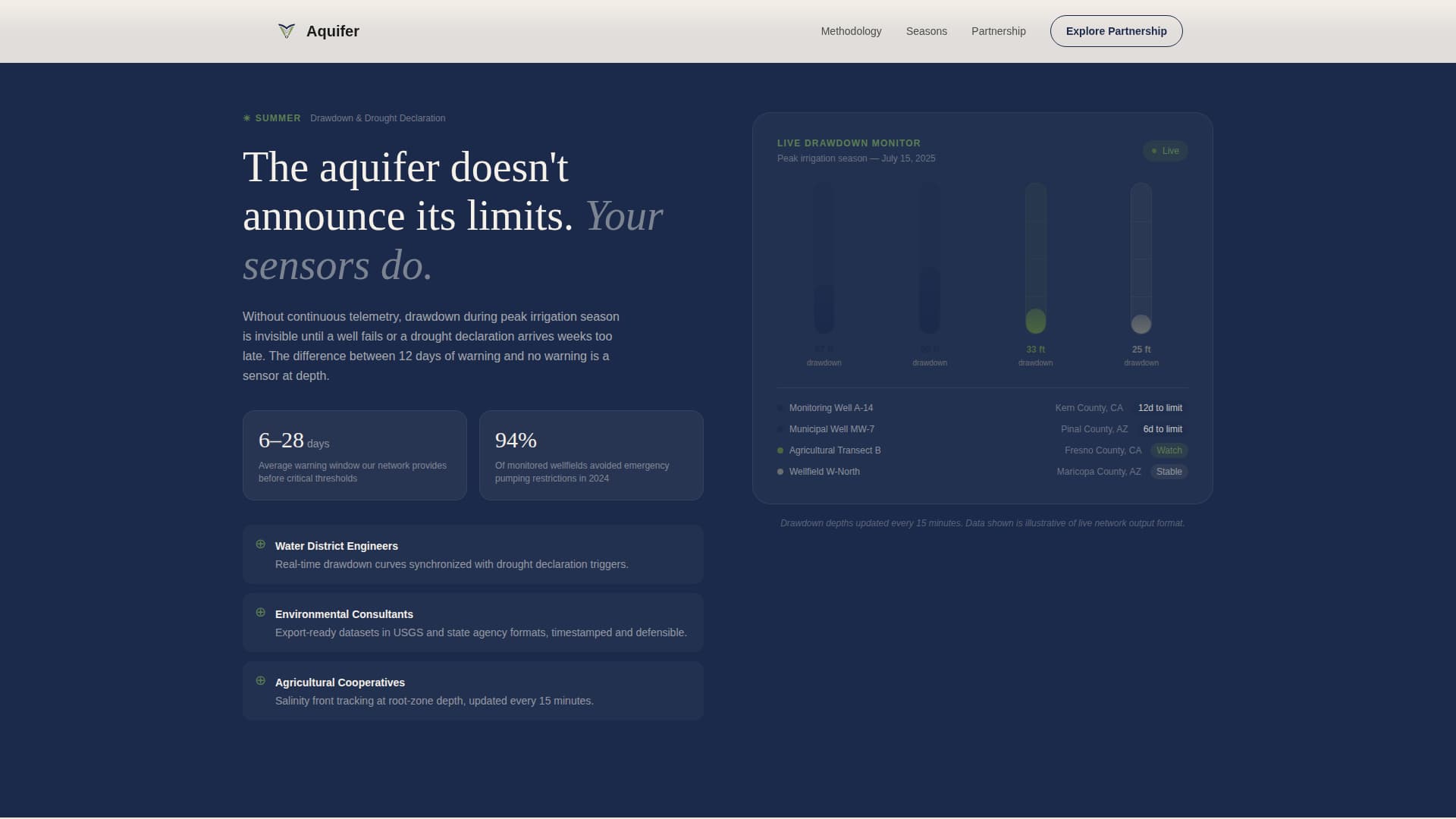 Aquifer - Seasonal Groundwatermonitoring Landing Page Template
