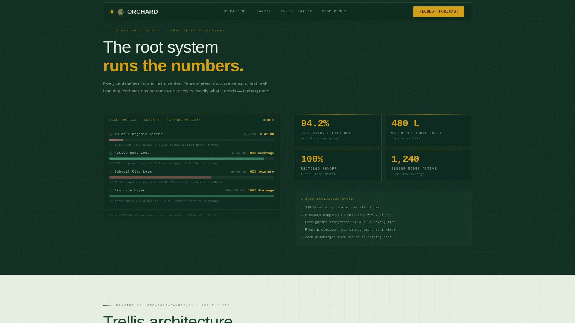 Orchard - Precision Kiwifarm Landing Page Template