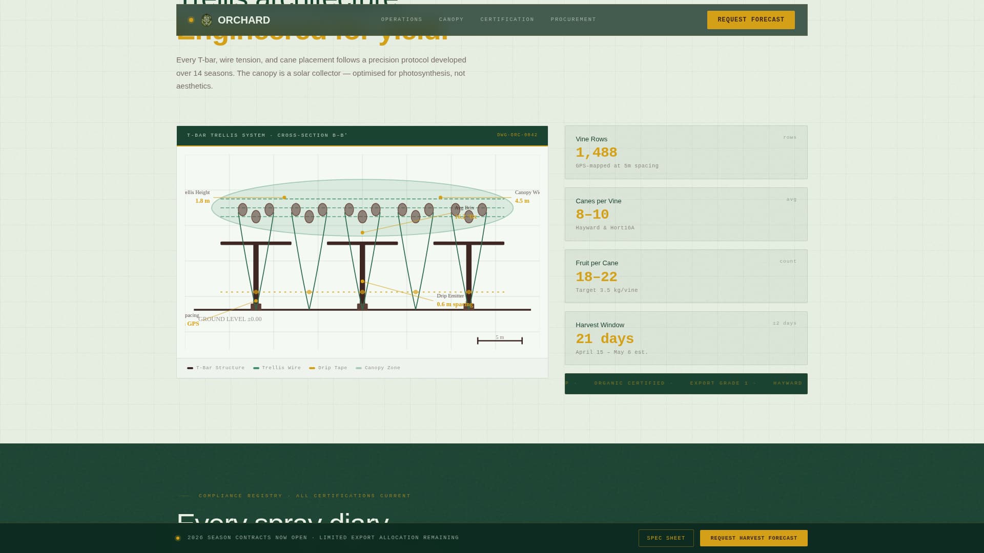 Orchard - Precision Kiwifarm Landing Page Template