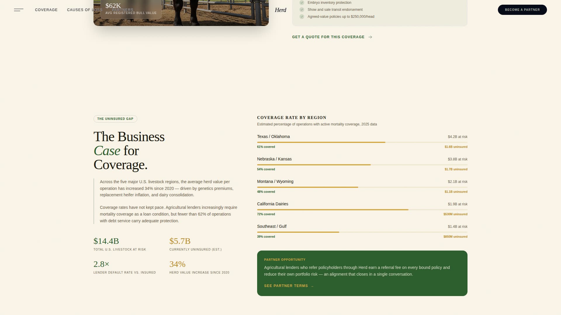 Agricultural Insurance & Finance Professional Website Template