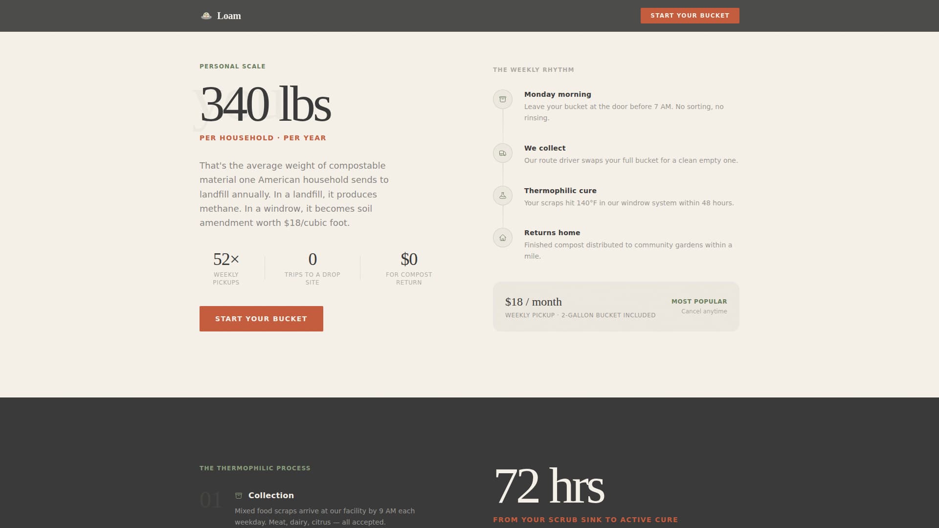 Urban Agriculture Professional Website Template