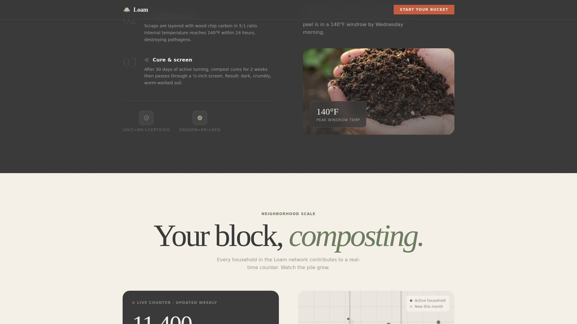 Urban Agriculture Professional Website Template
