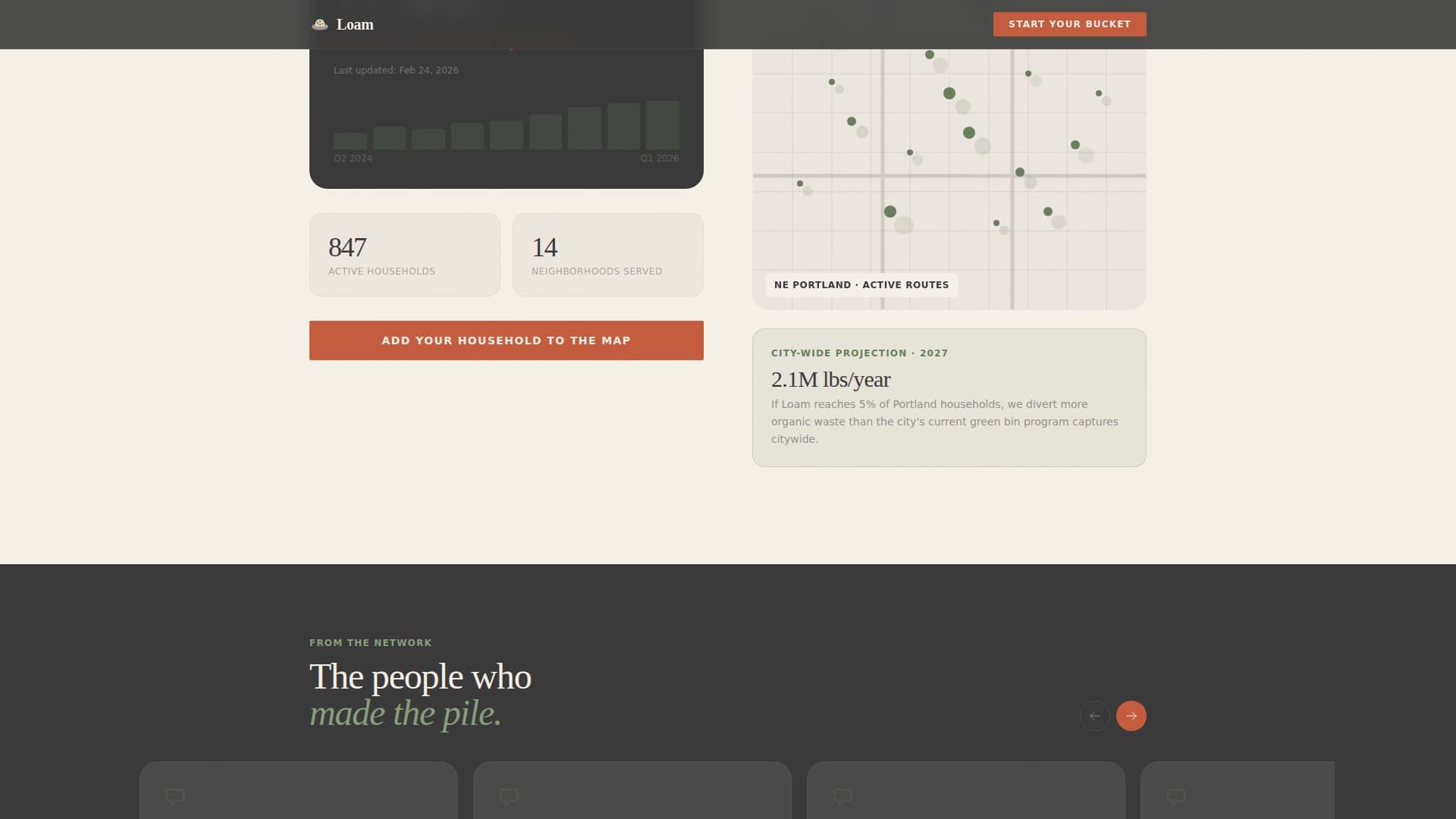 Urban Agriculture Professional Website Template