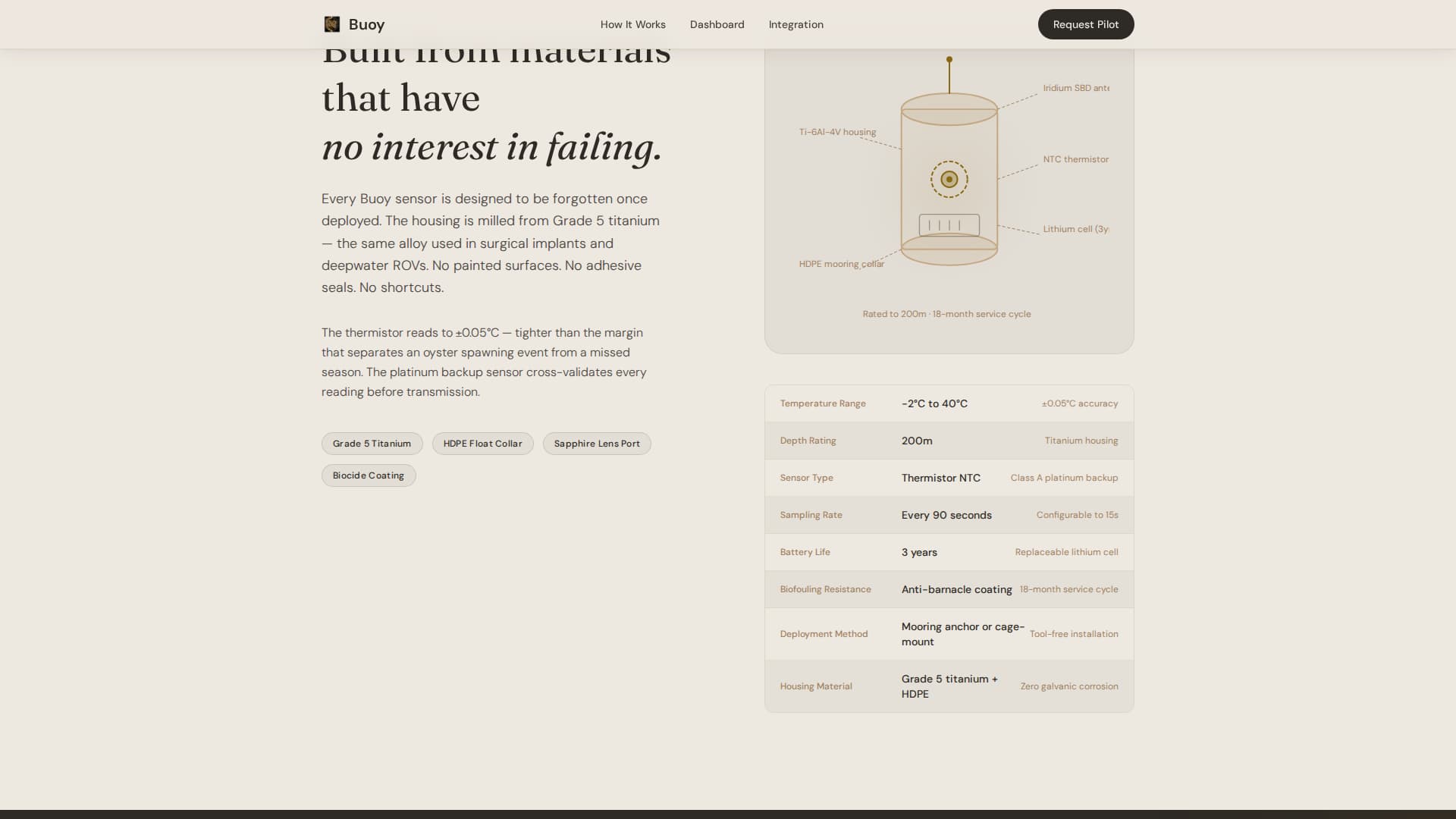 Climate & Environmental Monitoring Professional Website Template