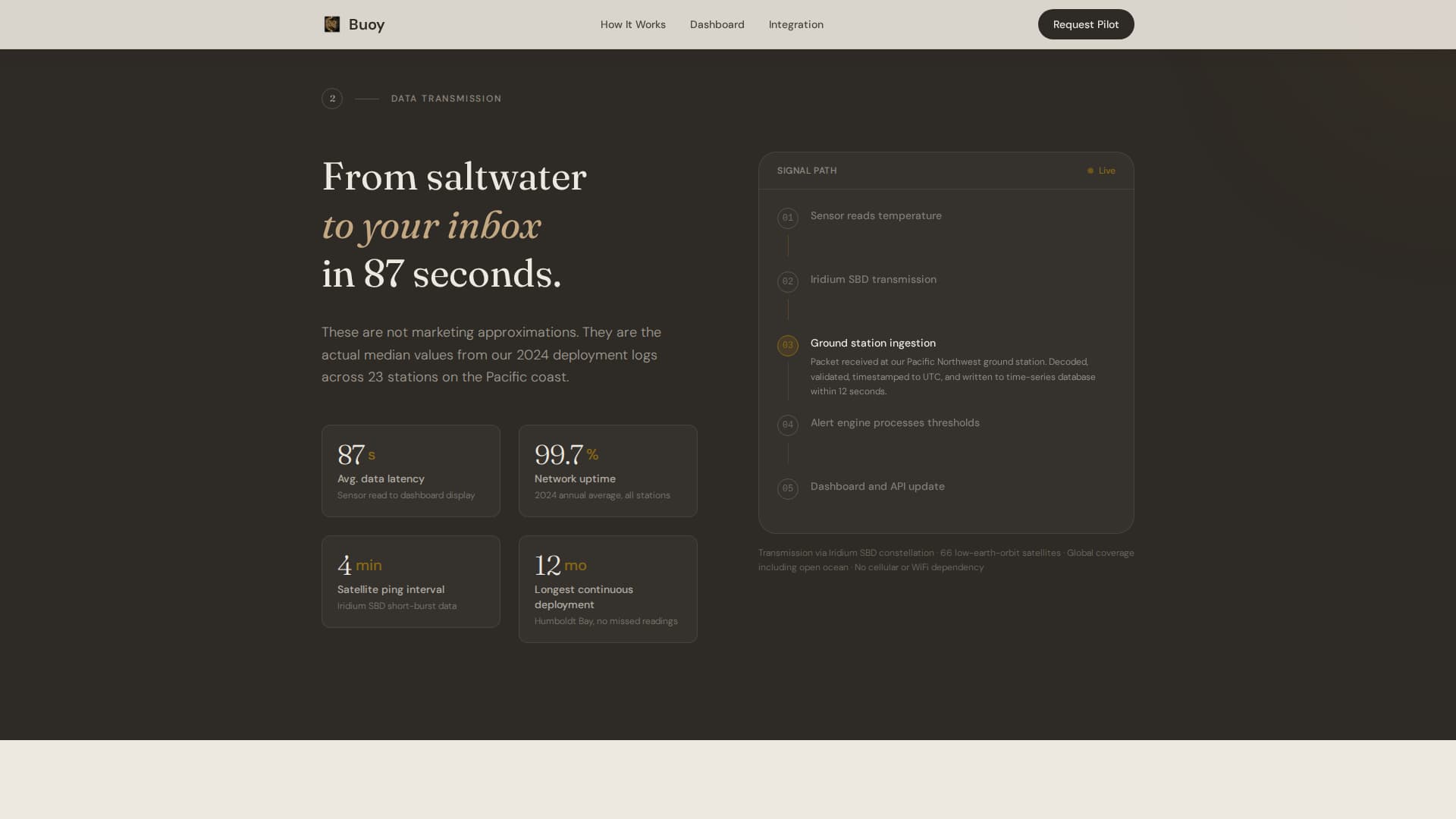 Climate & Environmental Monitoring Professional Website Template