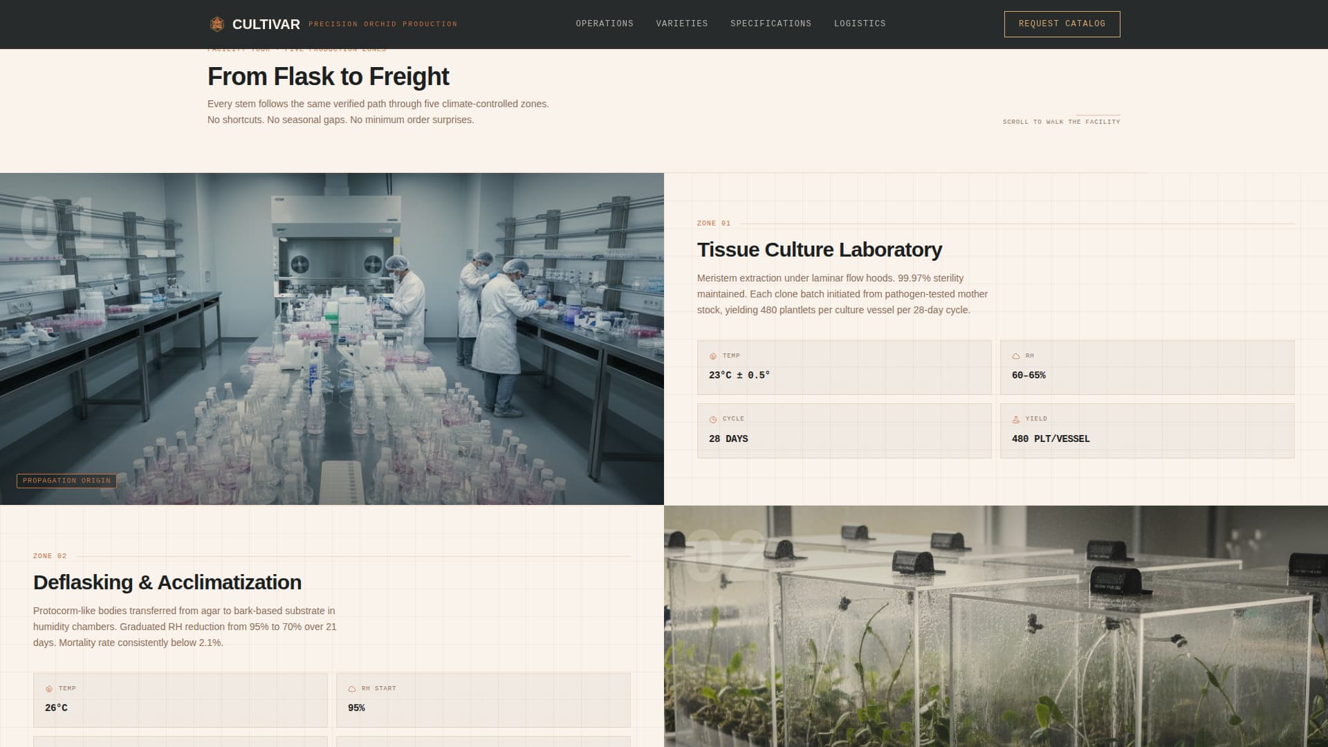 Cultivar - Precision Orchidfarm Landing Page Template