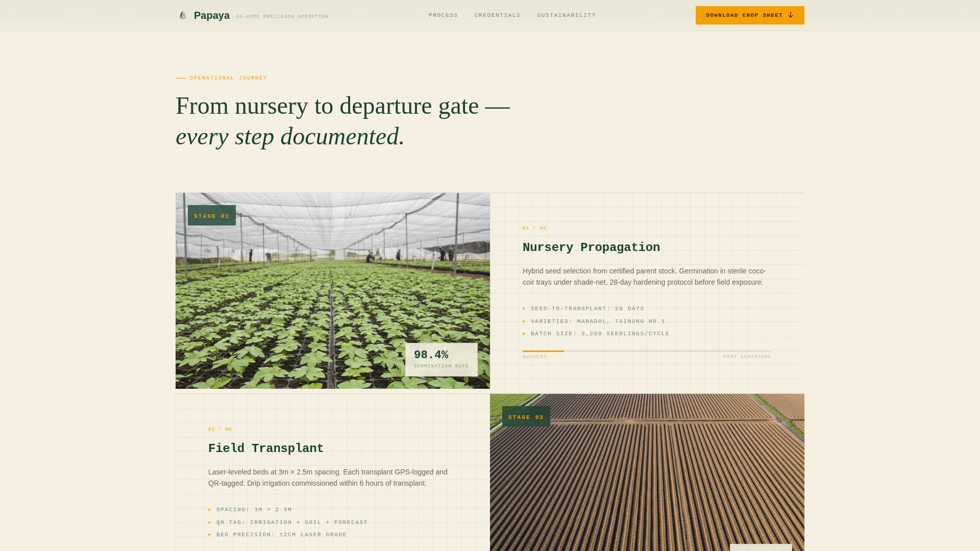 Fruit & Vegetable Farming Specialist Professional Website Template