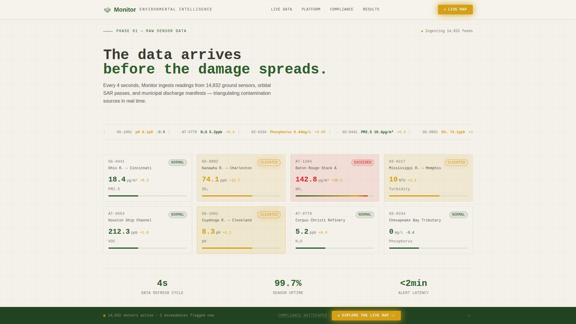 Climate & Environmental Monitoring Privacy Policy Website Template