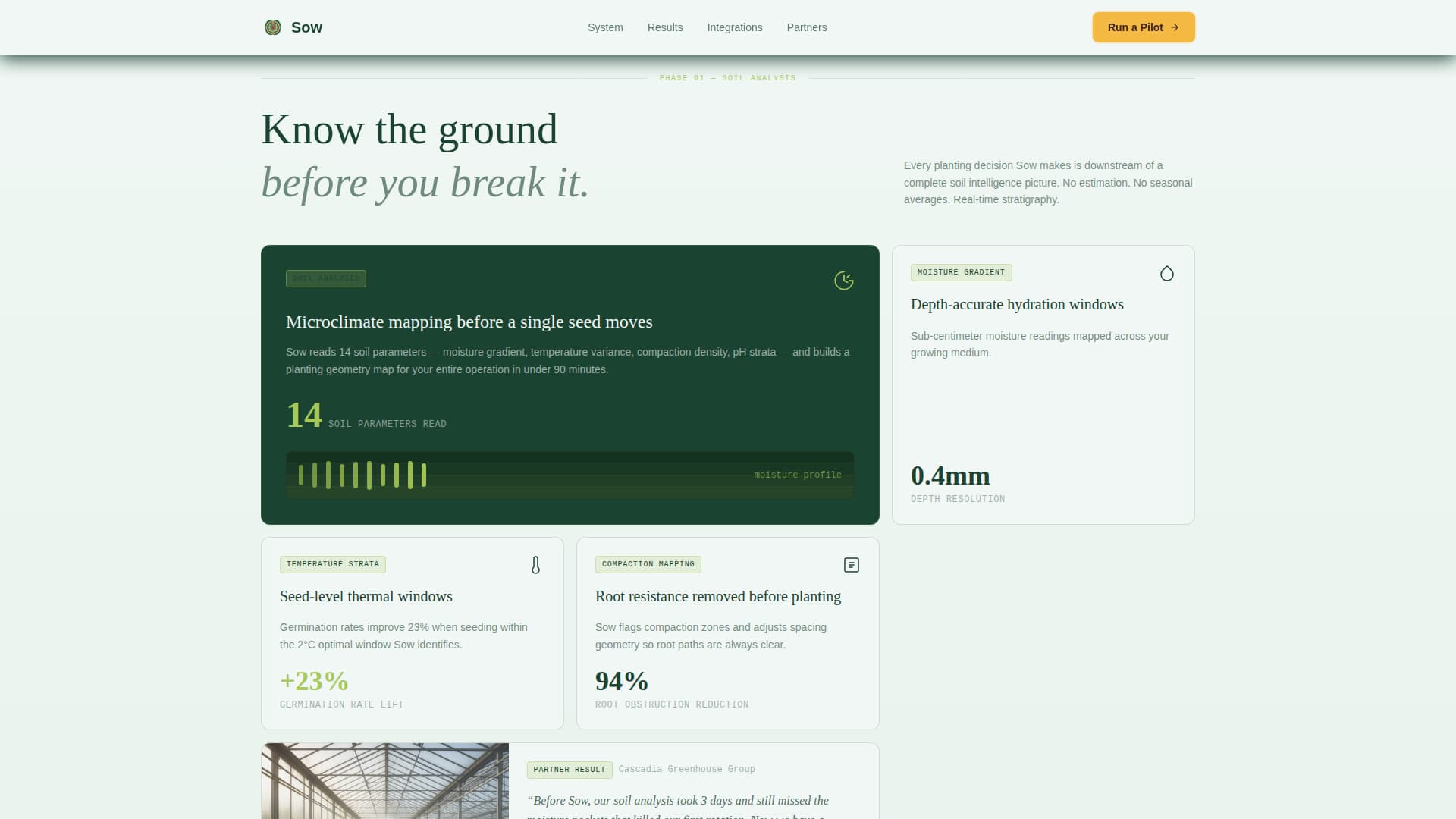 Precision Agriculture Technology Directory Website Template