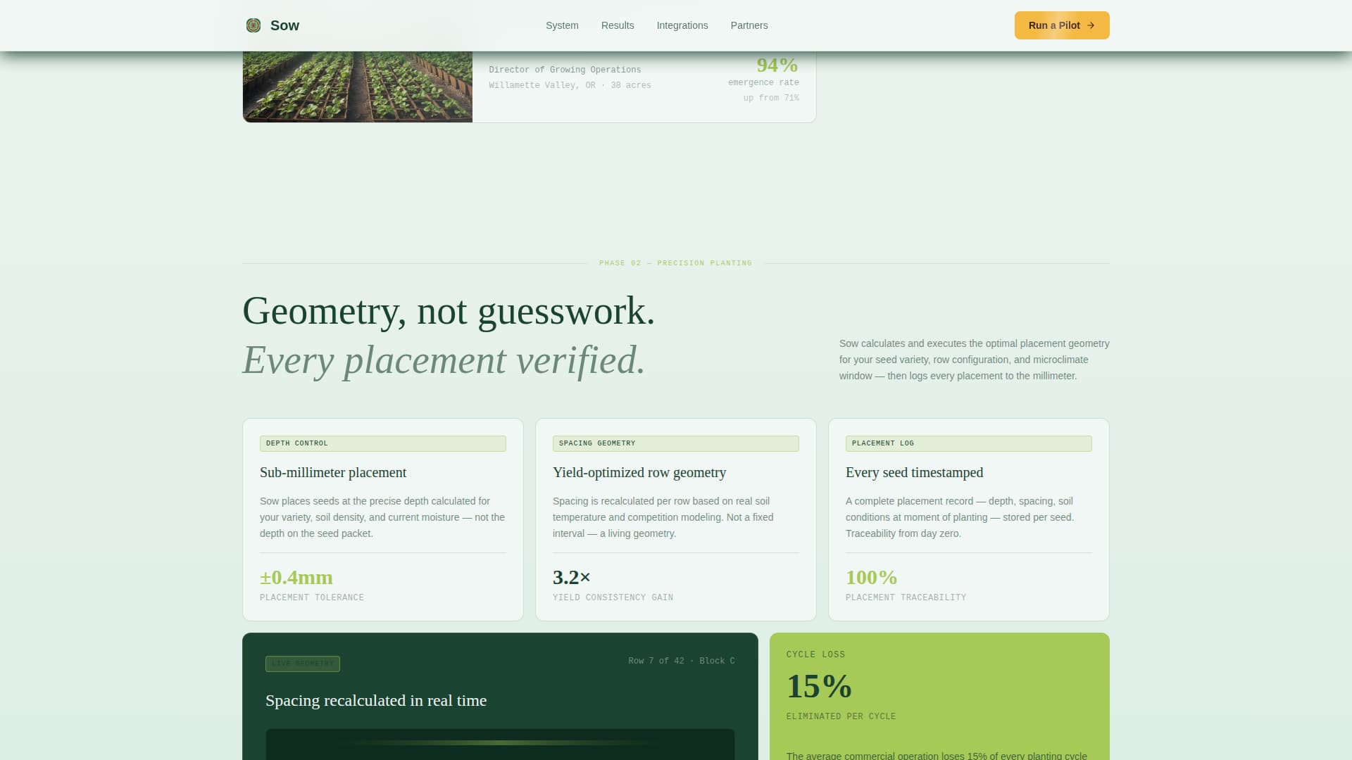 Precision Agriculture Technology Directory Website Template