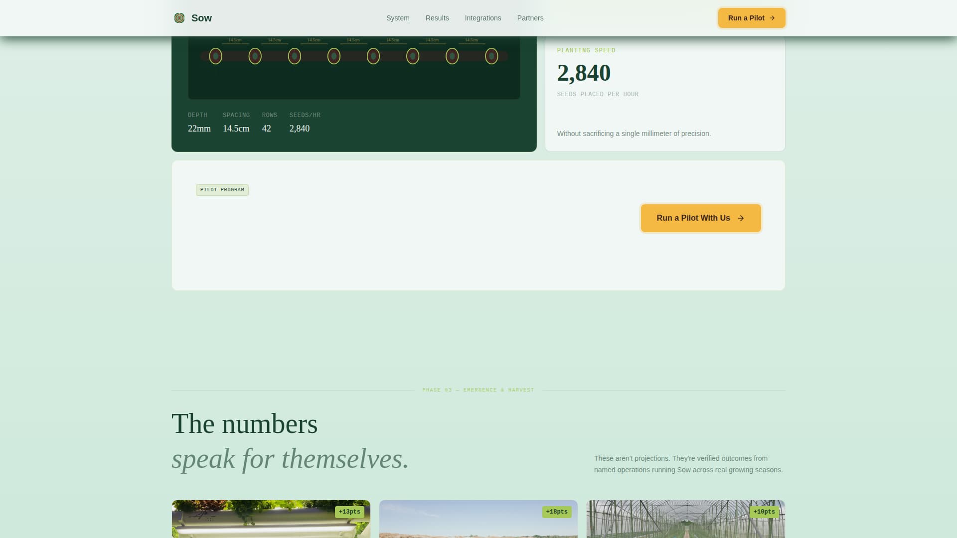 Precision Agriculture Technology Directory Website Template