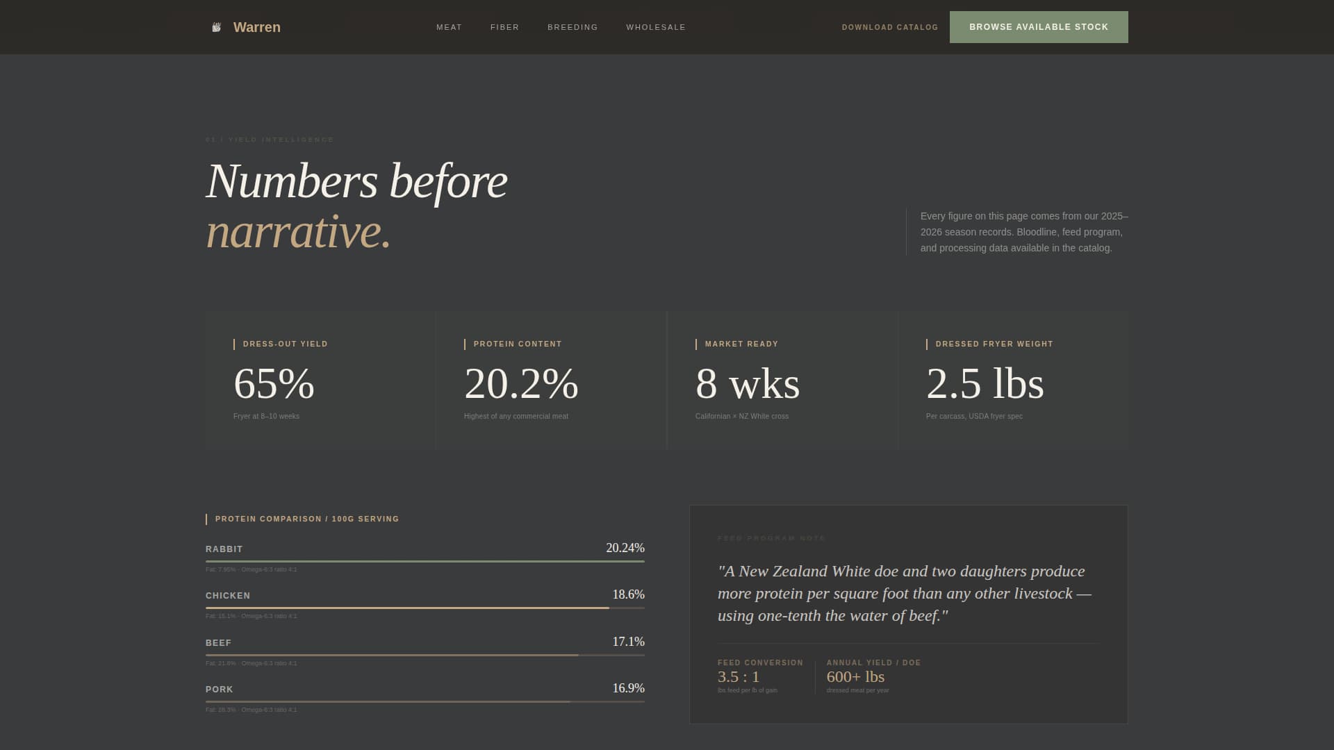 Livestock & Animal Husbandry Professional Website Template