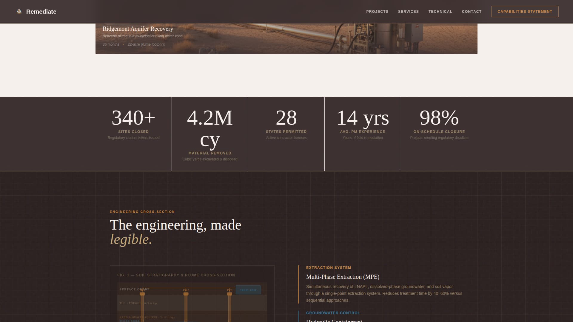 Environmental Consulting Professional Website Template